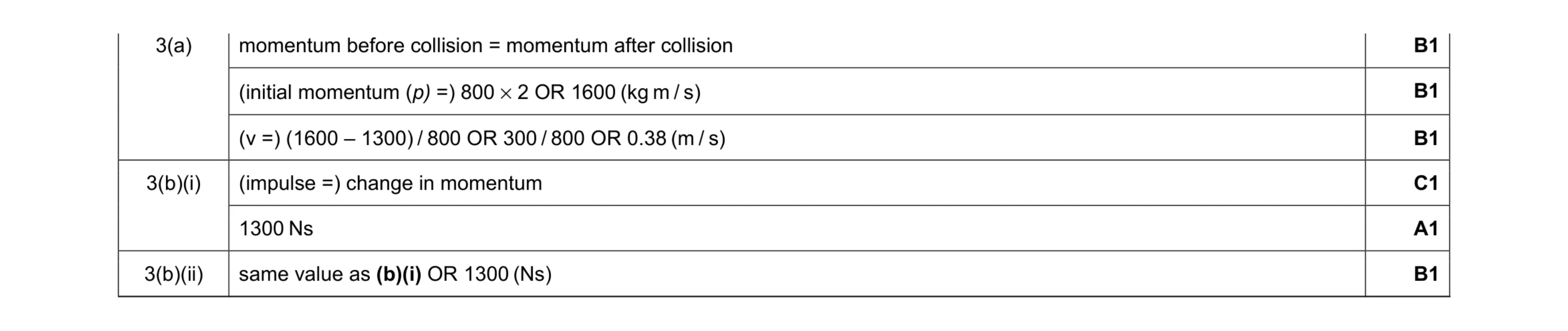 Mark scheme for question 18