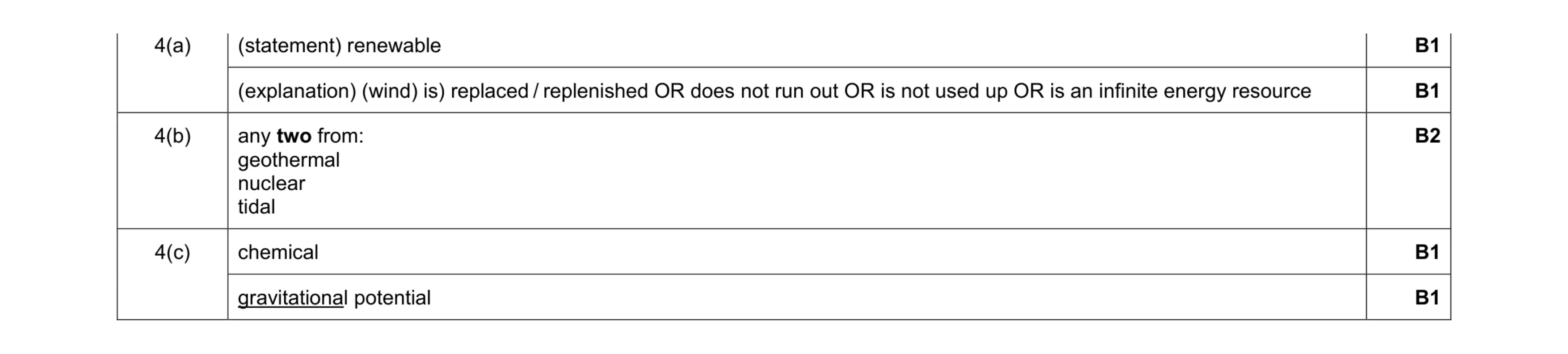 Mark scheme for question 42