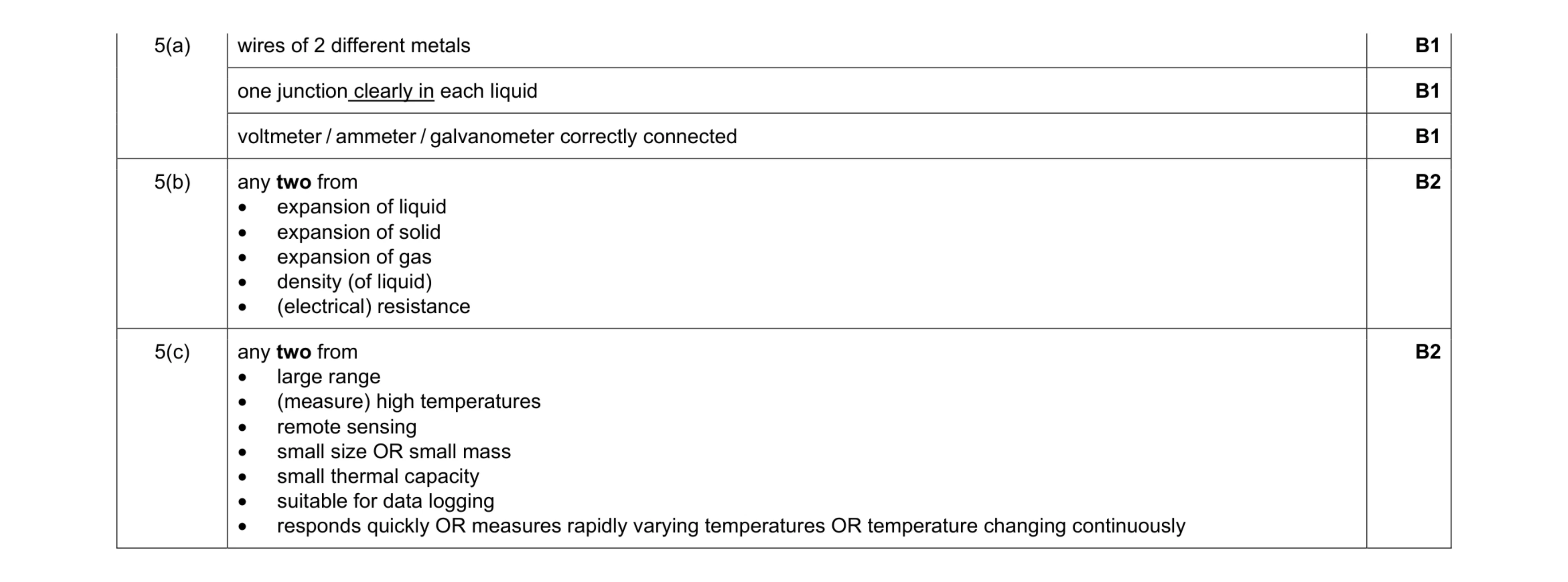 Mark scheme for question 27