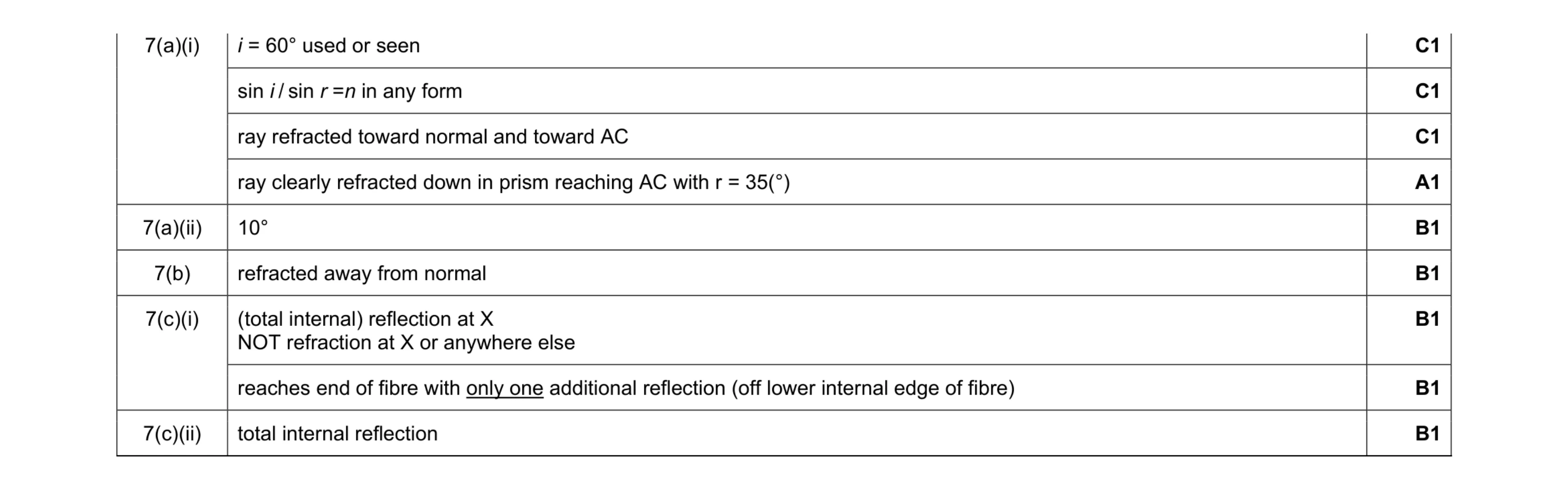 Mark scheme for question 30