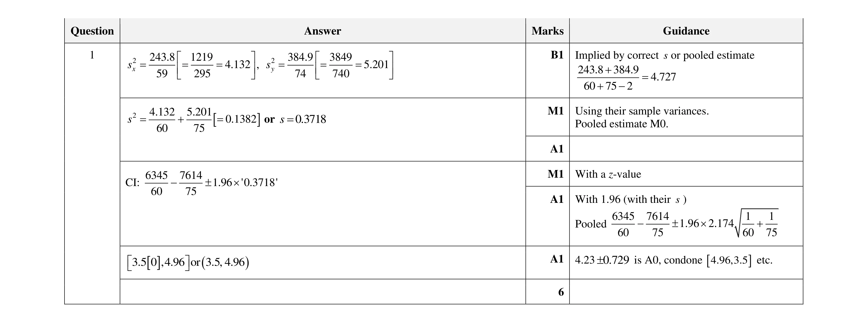 Mark scheme for question 48