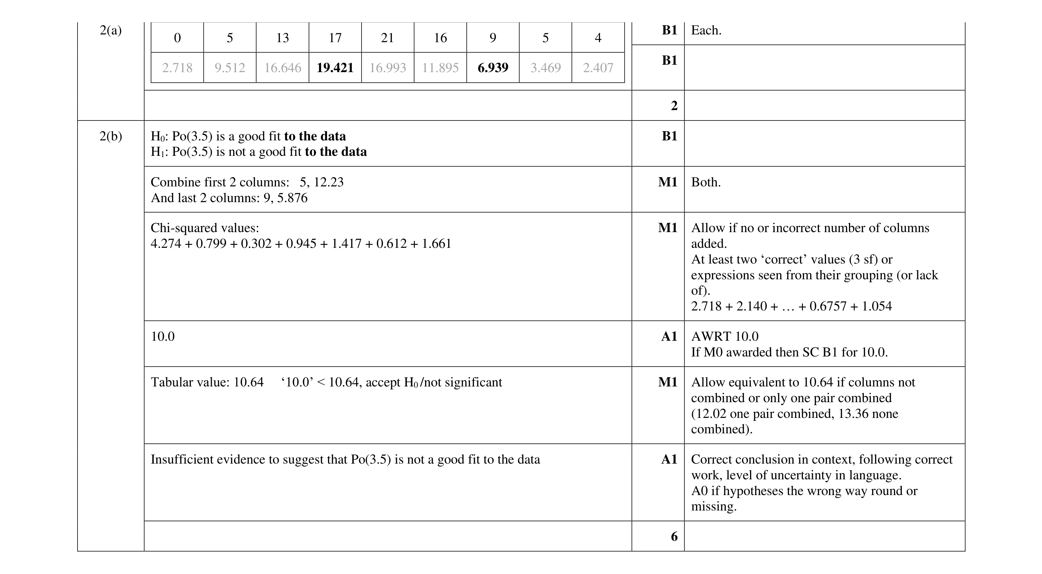 Mark scheme for question 23