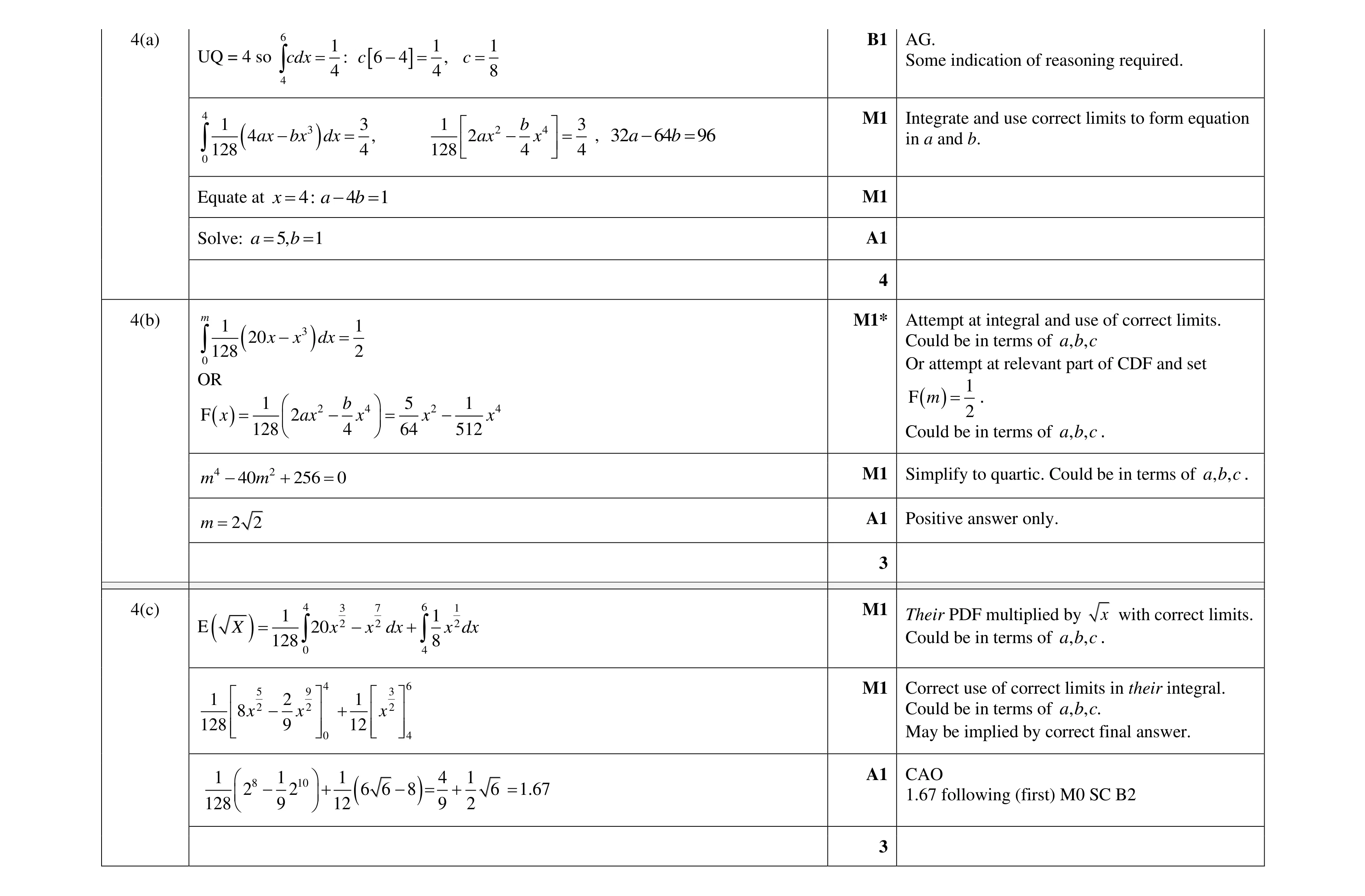 Mark scheme for question 27