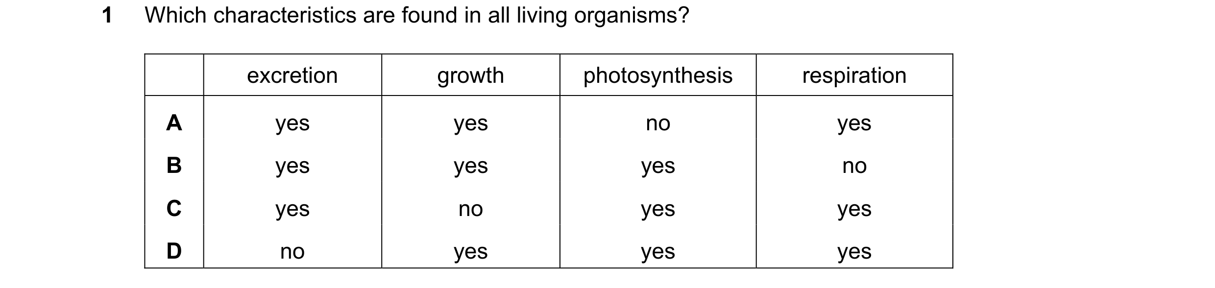 Question 60: Which characteristics are found in all living organisms? excretion growth photosynthesis respiration A yes yes no yes B yes yes yes no C ye…