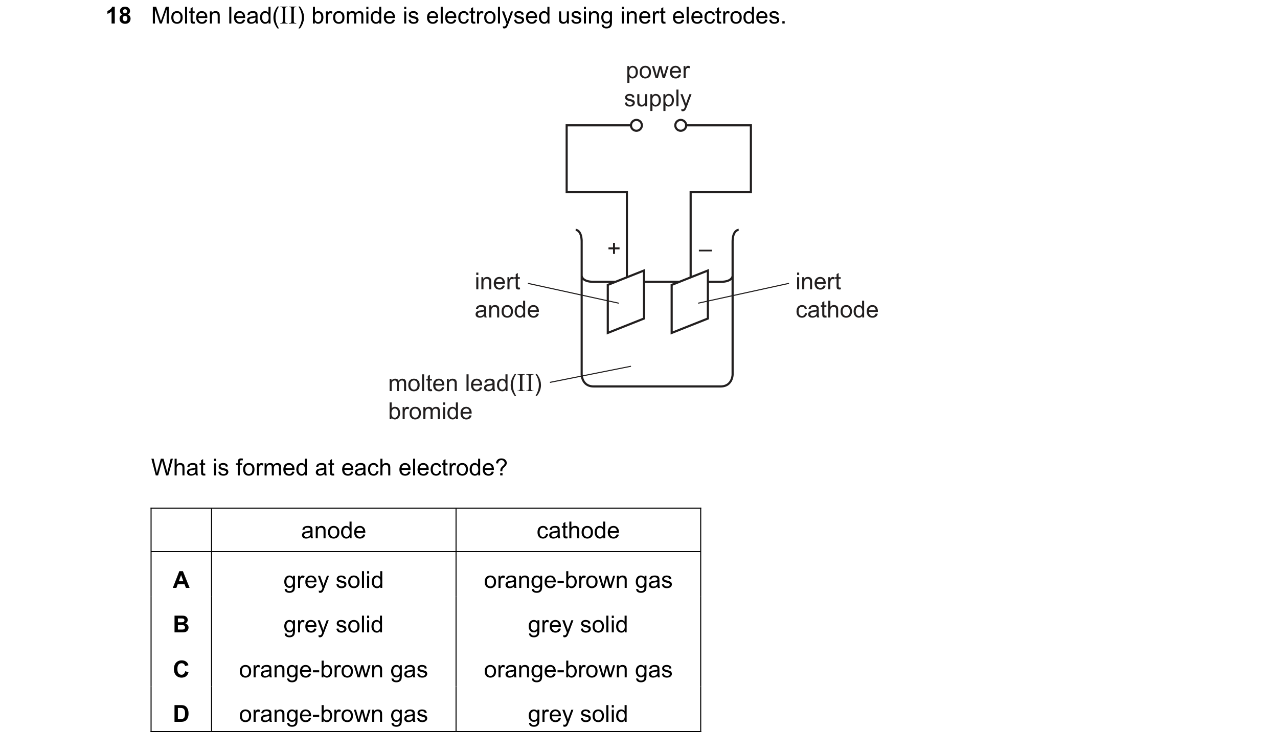 Question 67: Molten lead(II) bromide is electrolysed using inert electrodes. power supply + – inert inert anode cathode molten lead(II) bromide What is …