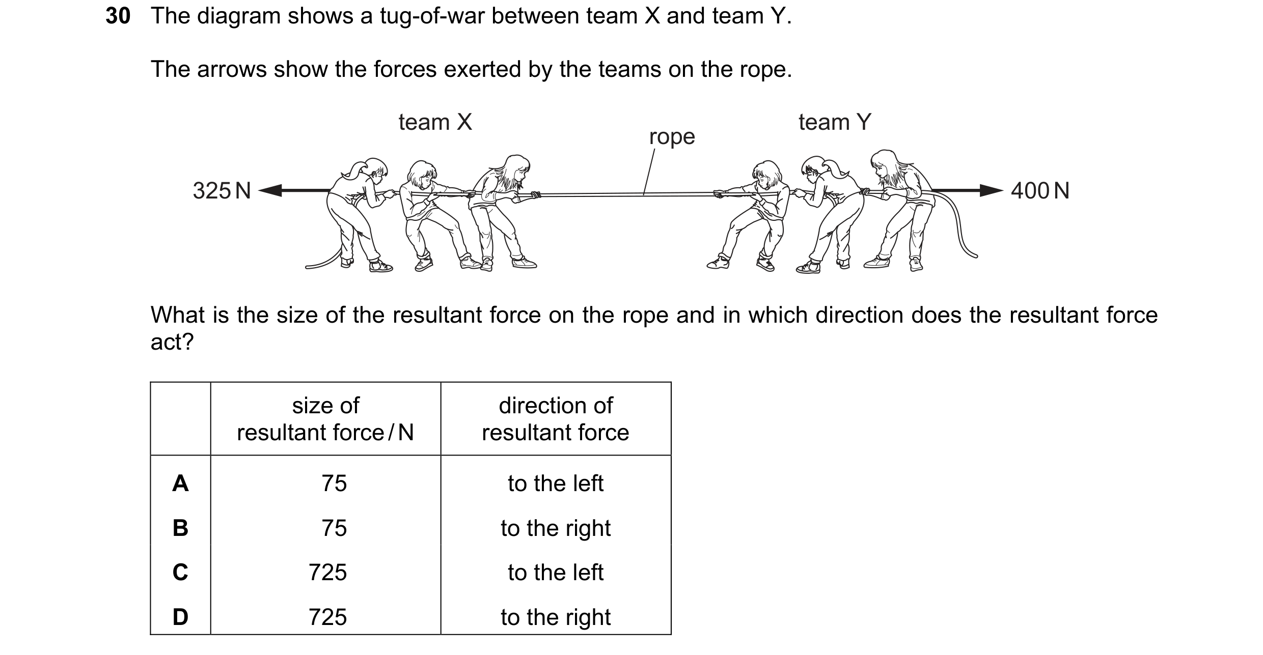 Question 29: The diagram shows a tug-of-war between team X and team Y. The arrows show the forces exerted by the teams on the rope. team X team Y rope 3…