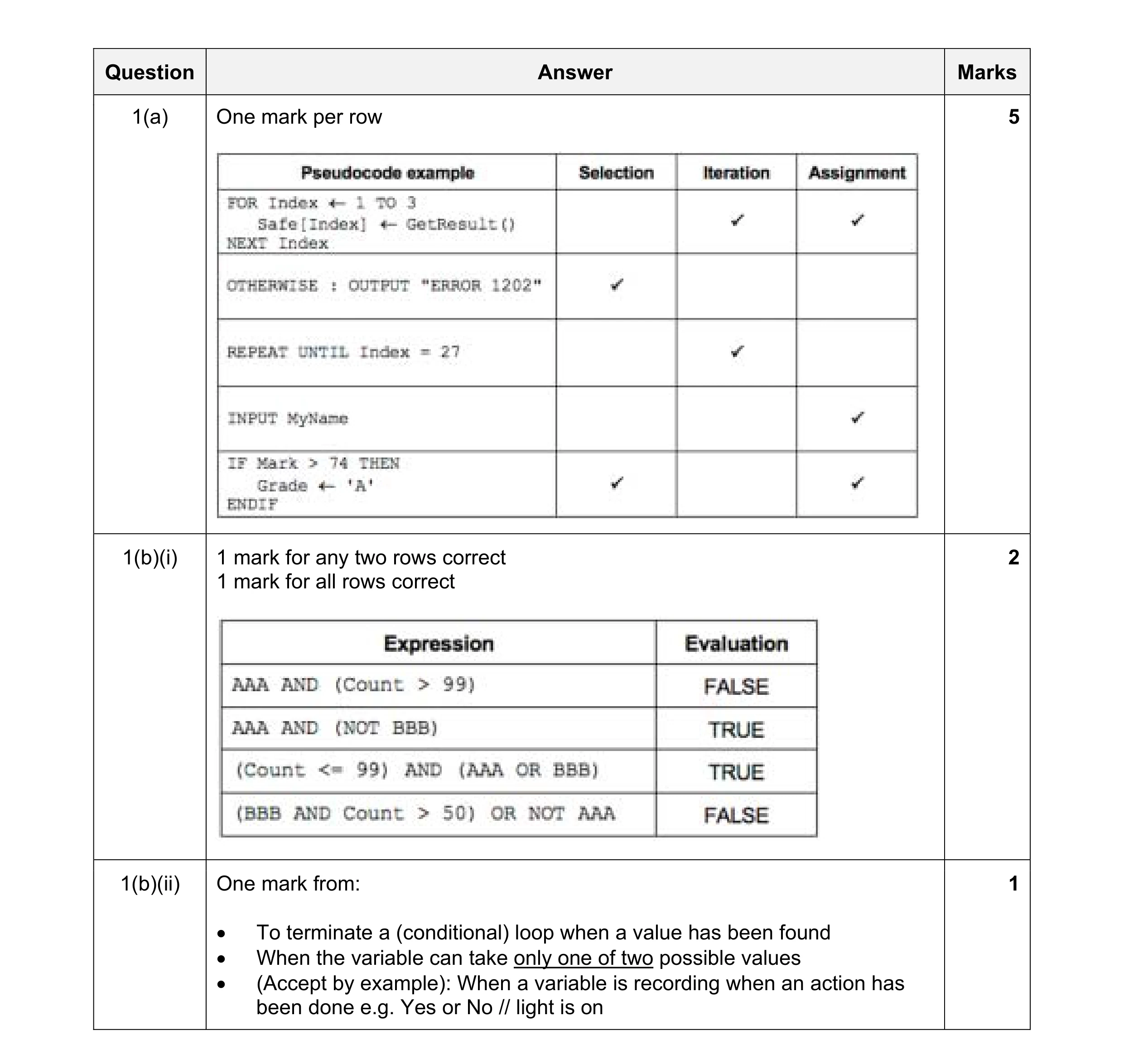 Mark scheme for question 15