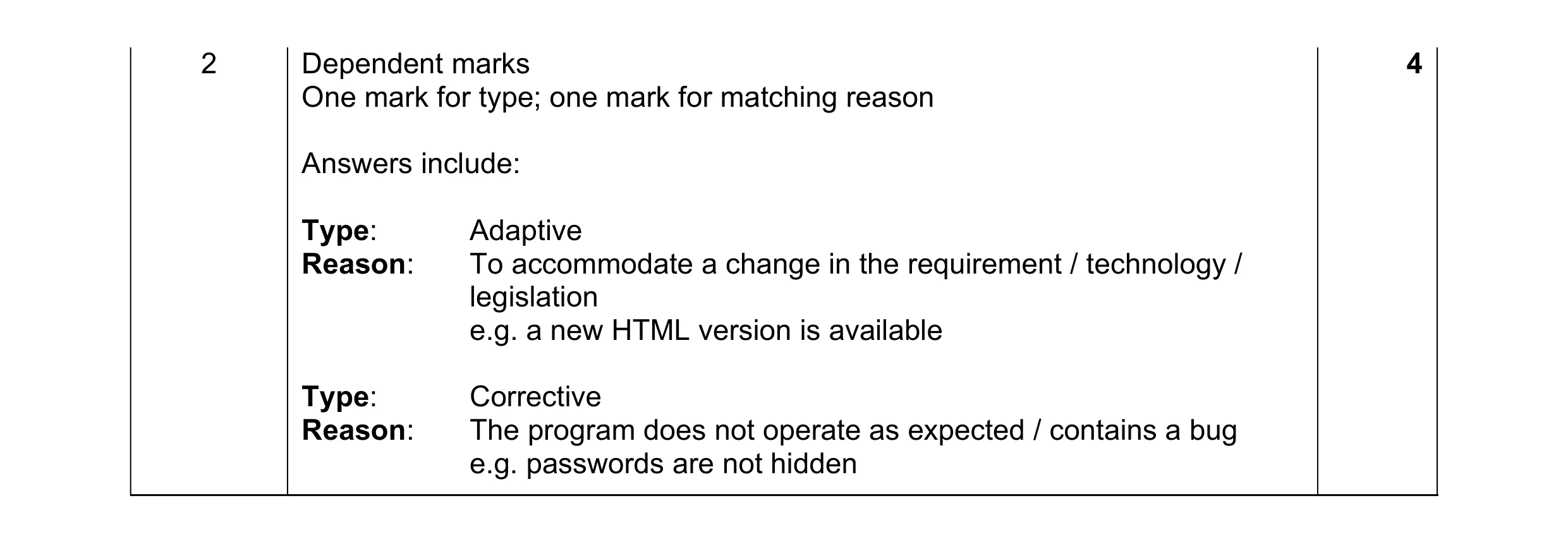 Mark scheme for question 9