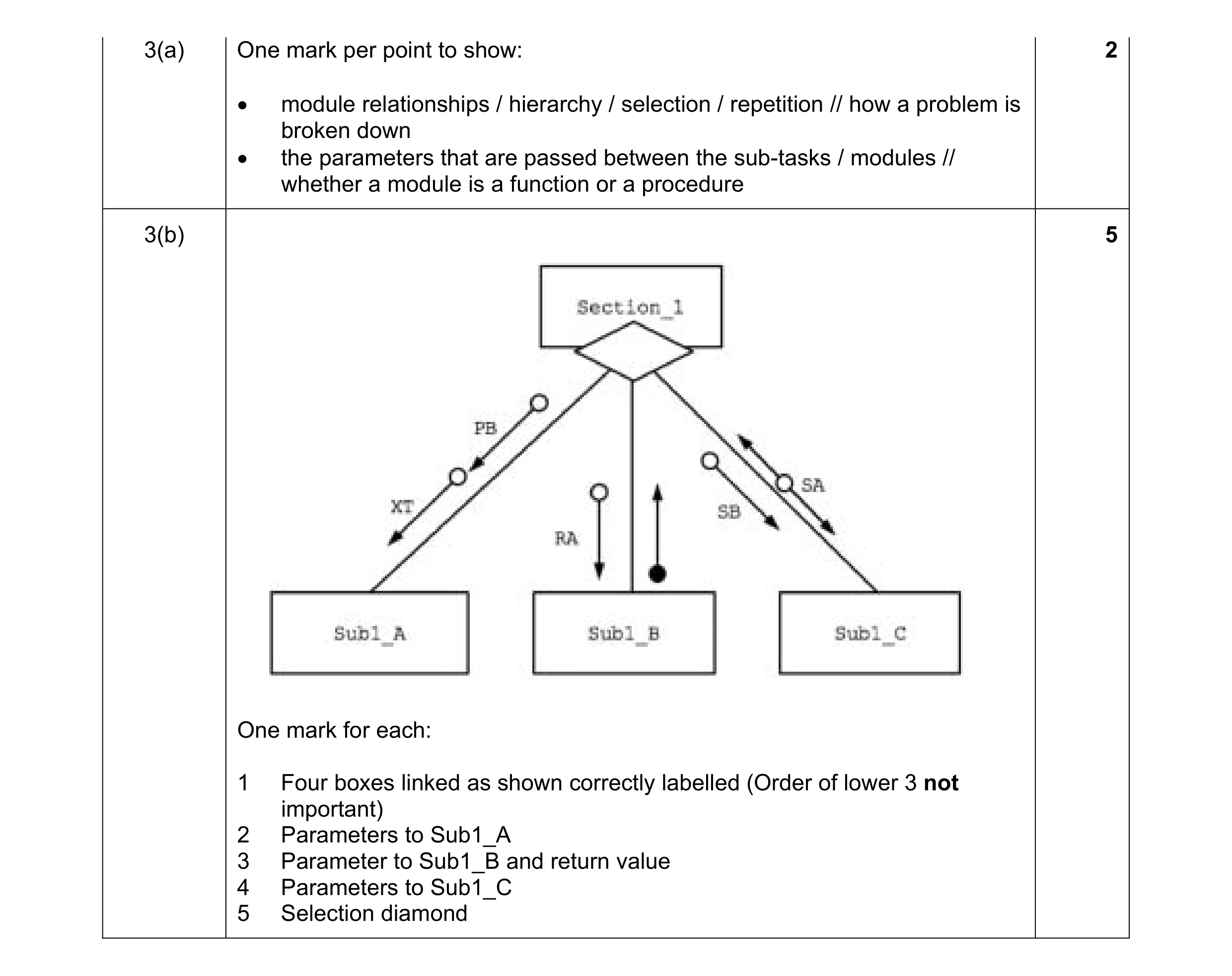 Mark scheme for question 8