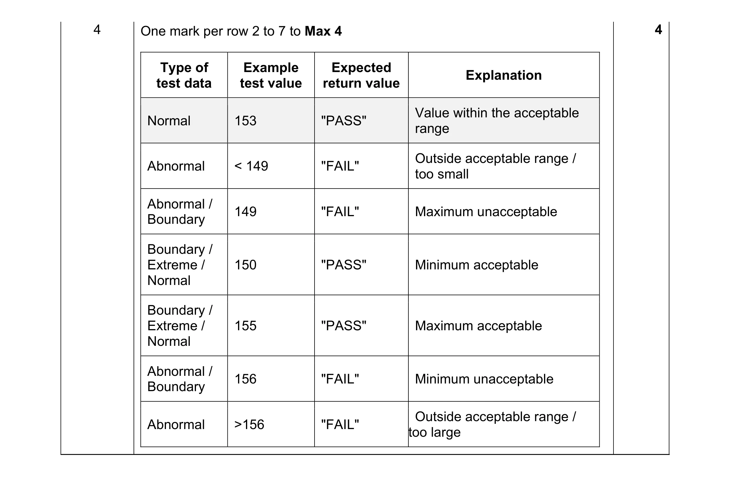 Mark scheme for question 10