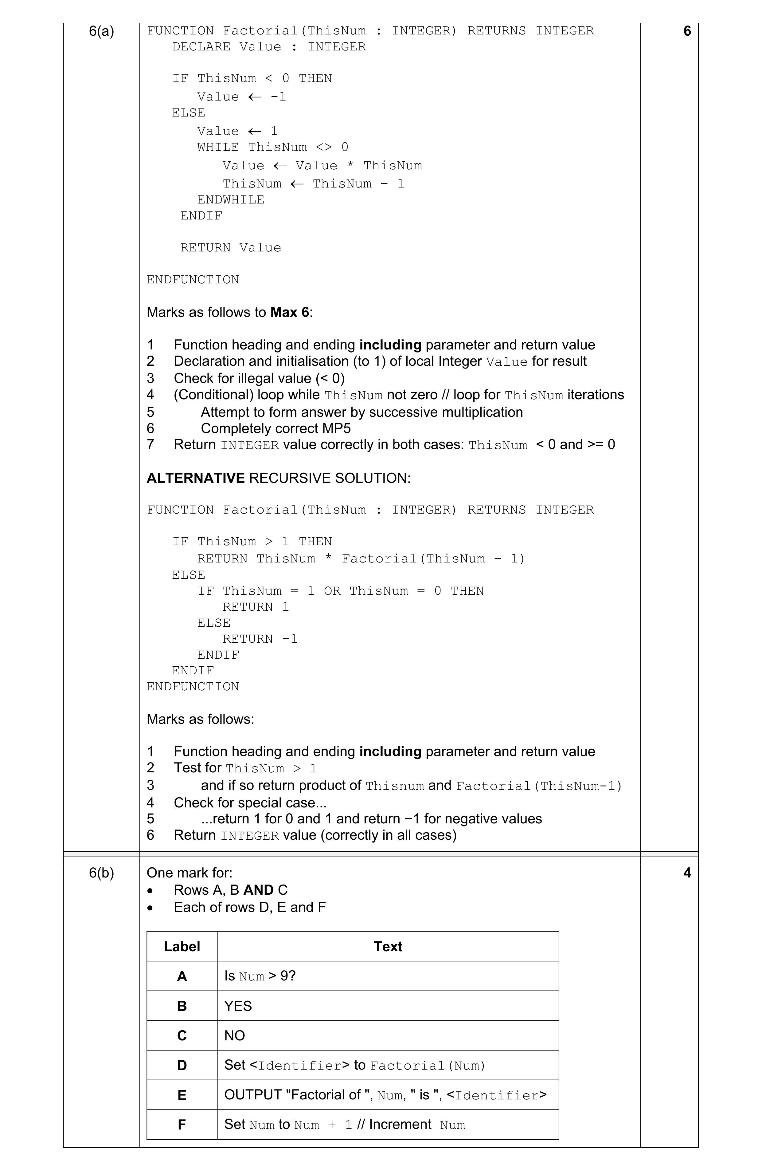 Mark scheme for question 17