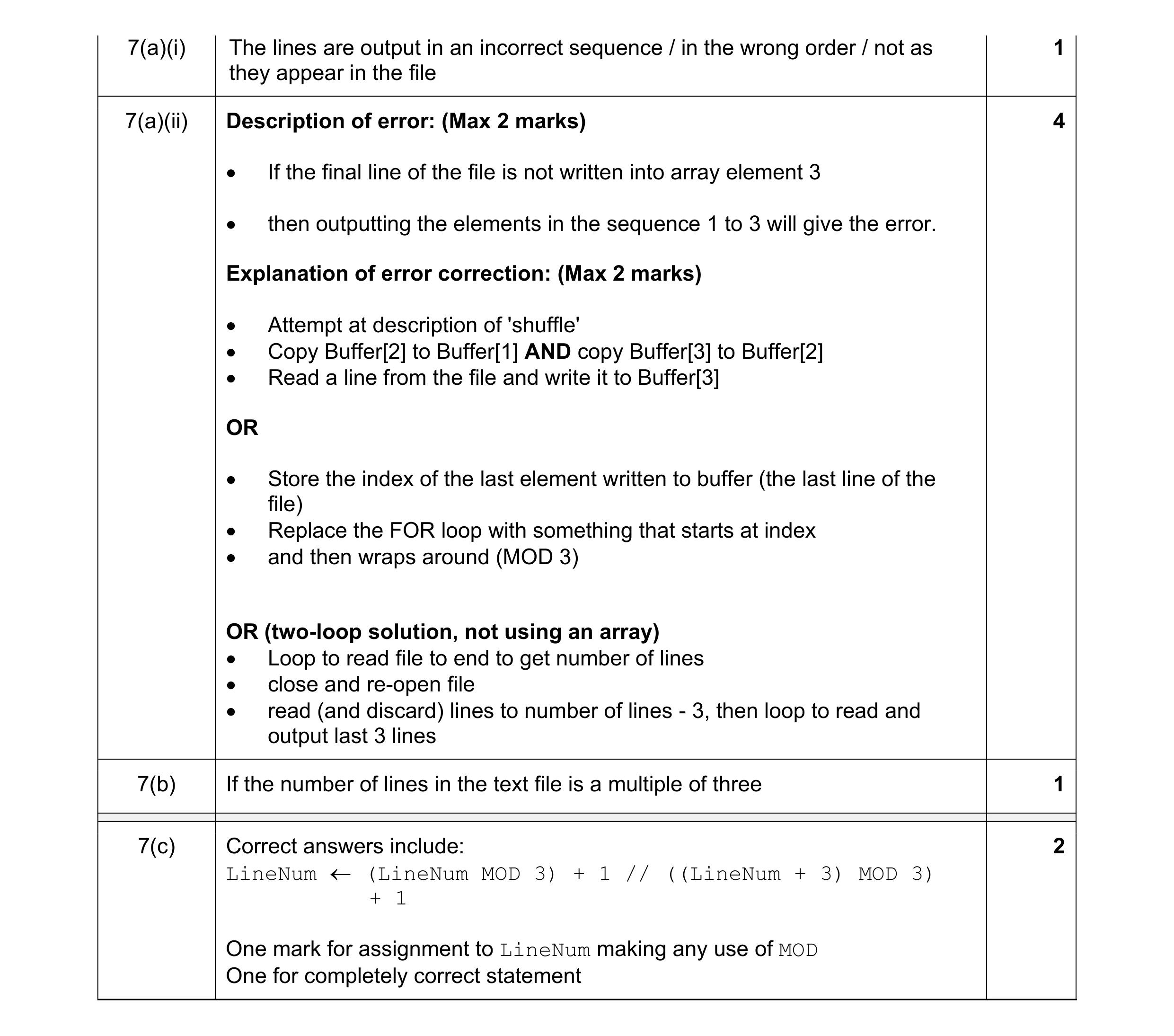 Mark scheme for question 11