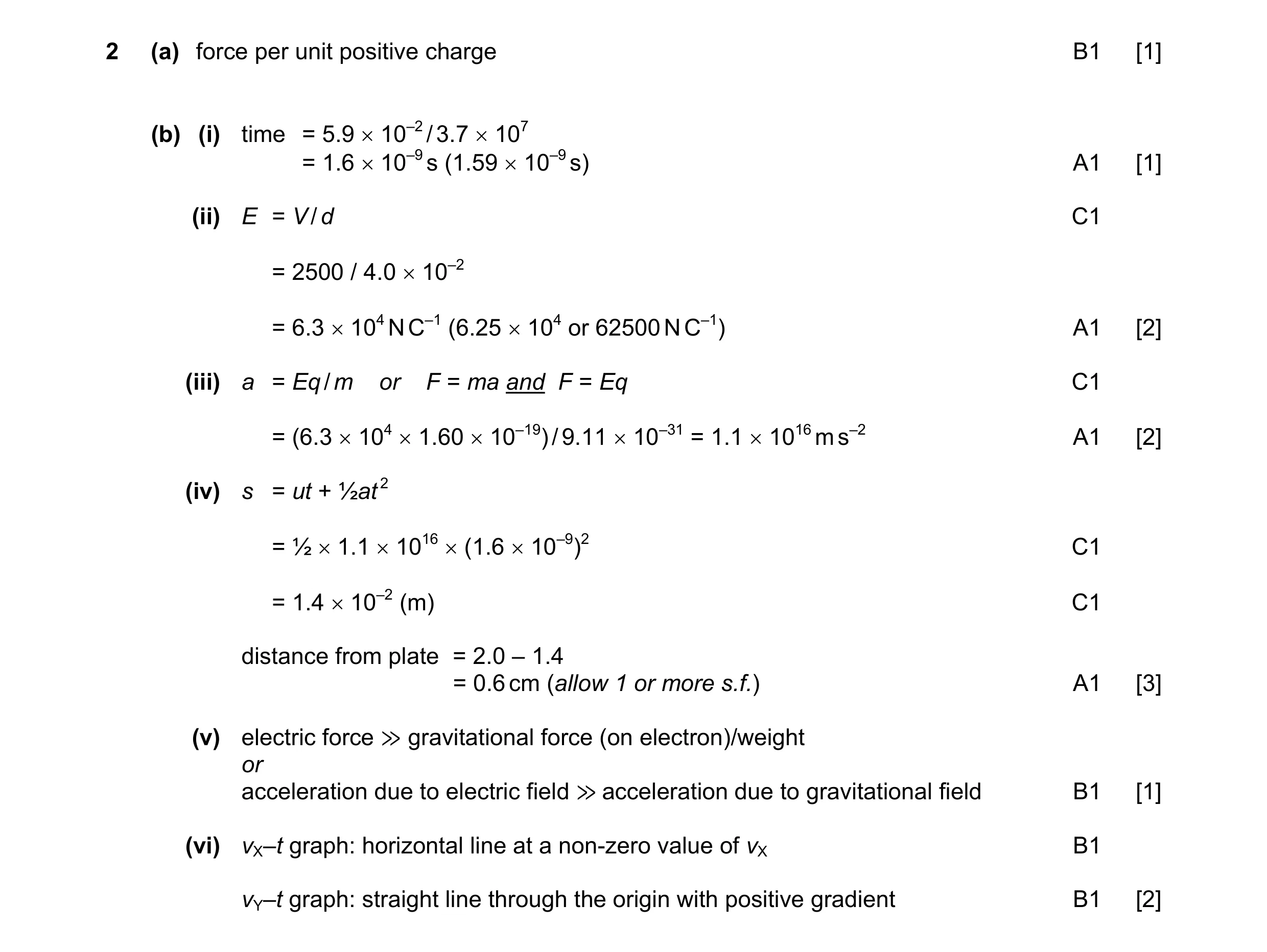 Mark scheme for question 17
