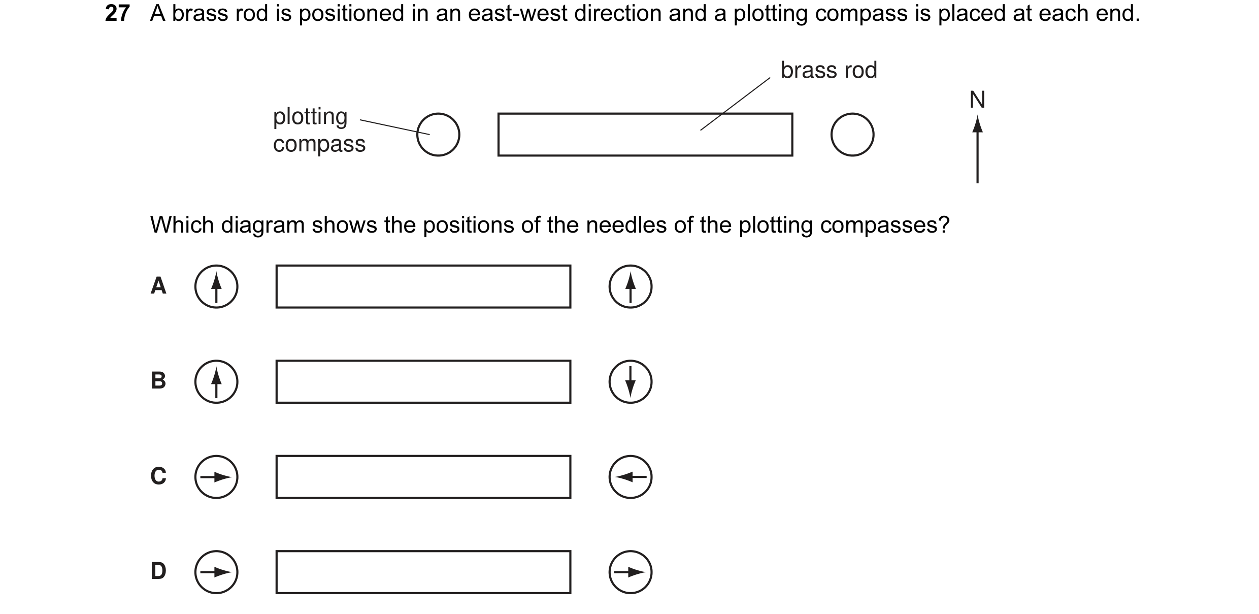 Question 2: A brass rod is positioned in an east-west direction and a plotting compass is placed at each end. brass rod N plotting compass Which diagra…