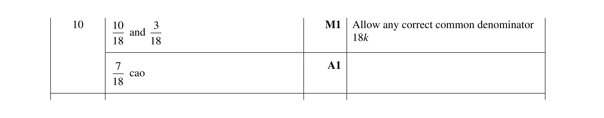 Mark scheme for question 134