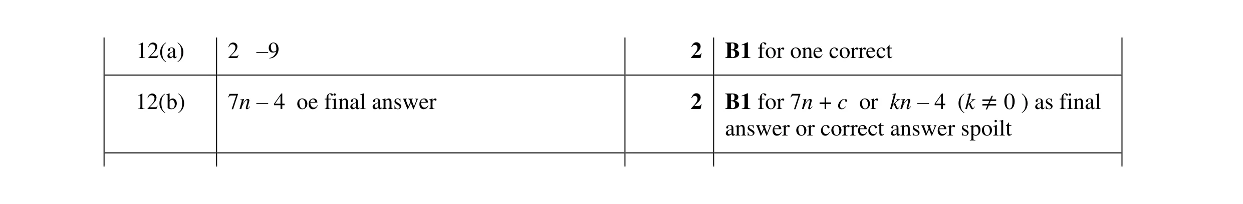 Mark scheme for question 37
