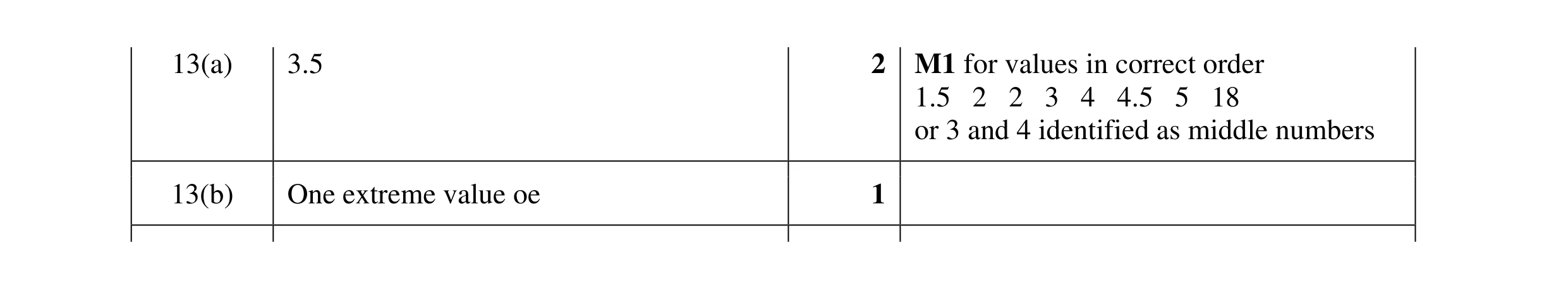 Mark scheme for question 59