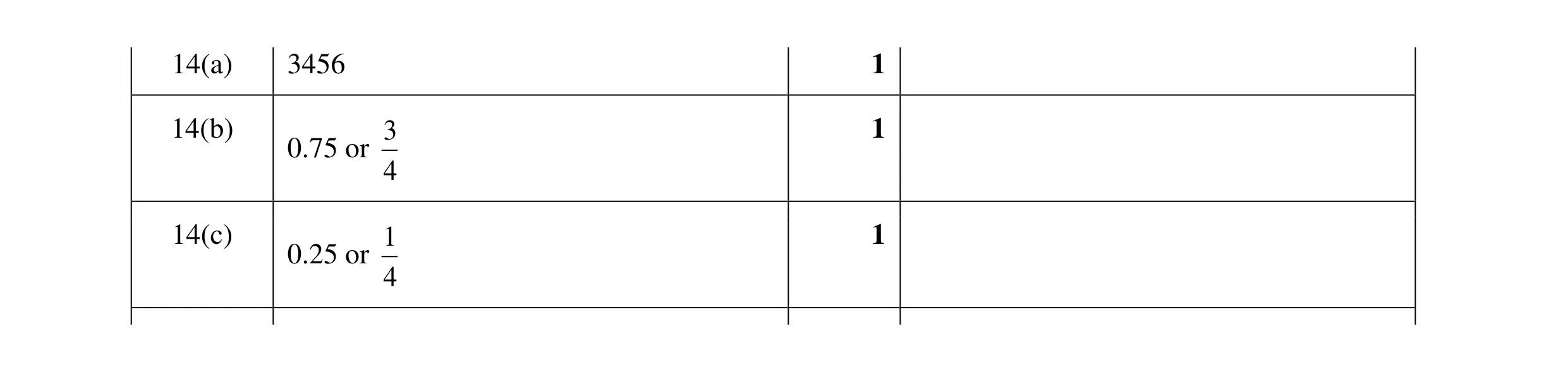 Mark scheme for question 135