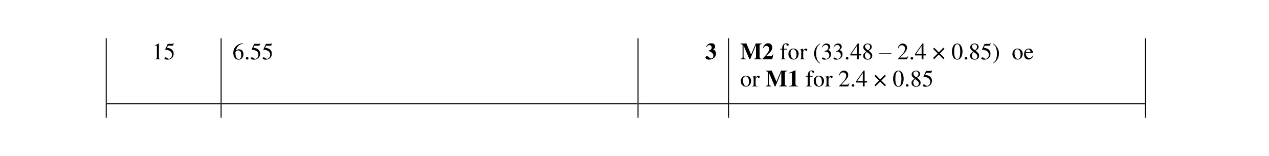Mark scheme for question 68