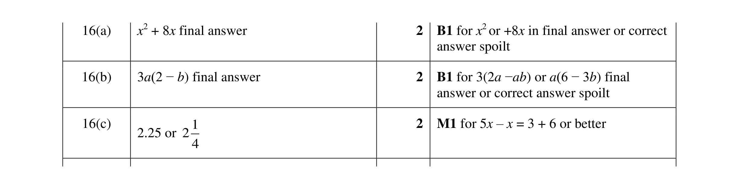 Mark scheme for question 100