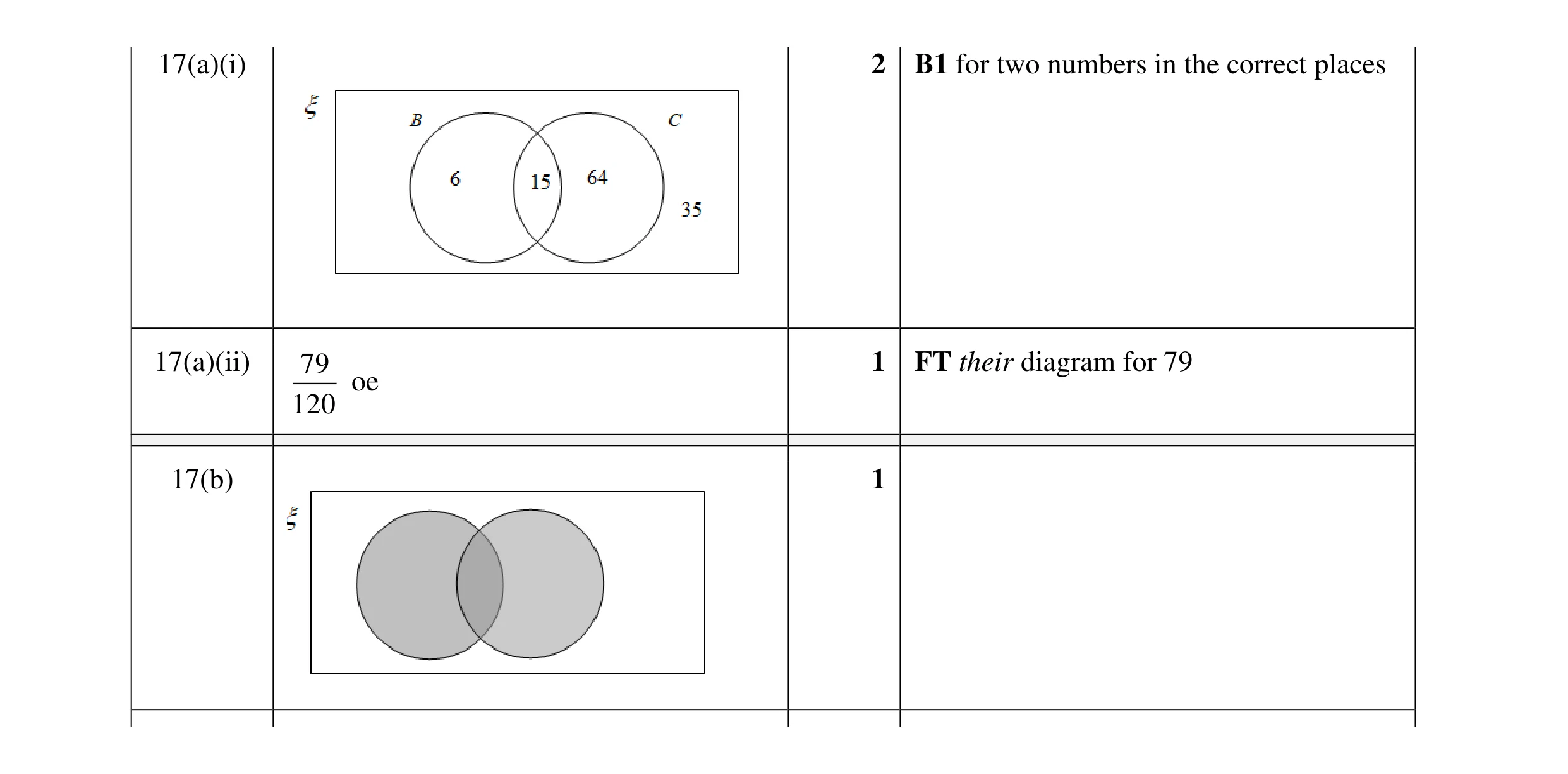 Mark scheme for question 62