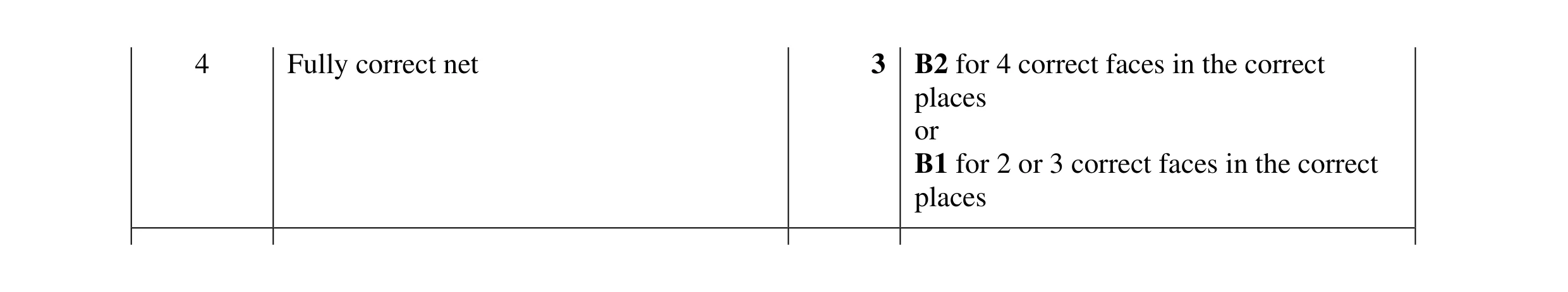Mark scheme for question 19
