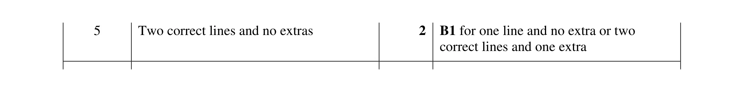 Mark scheme for question 51