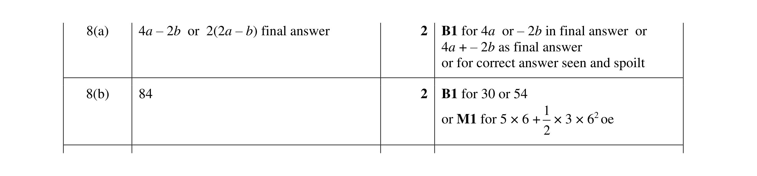 Mark scheme for question 99