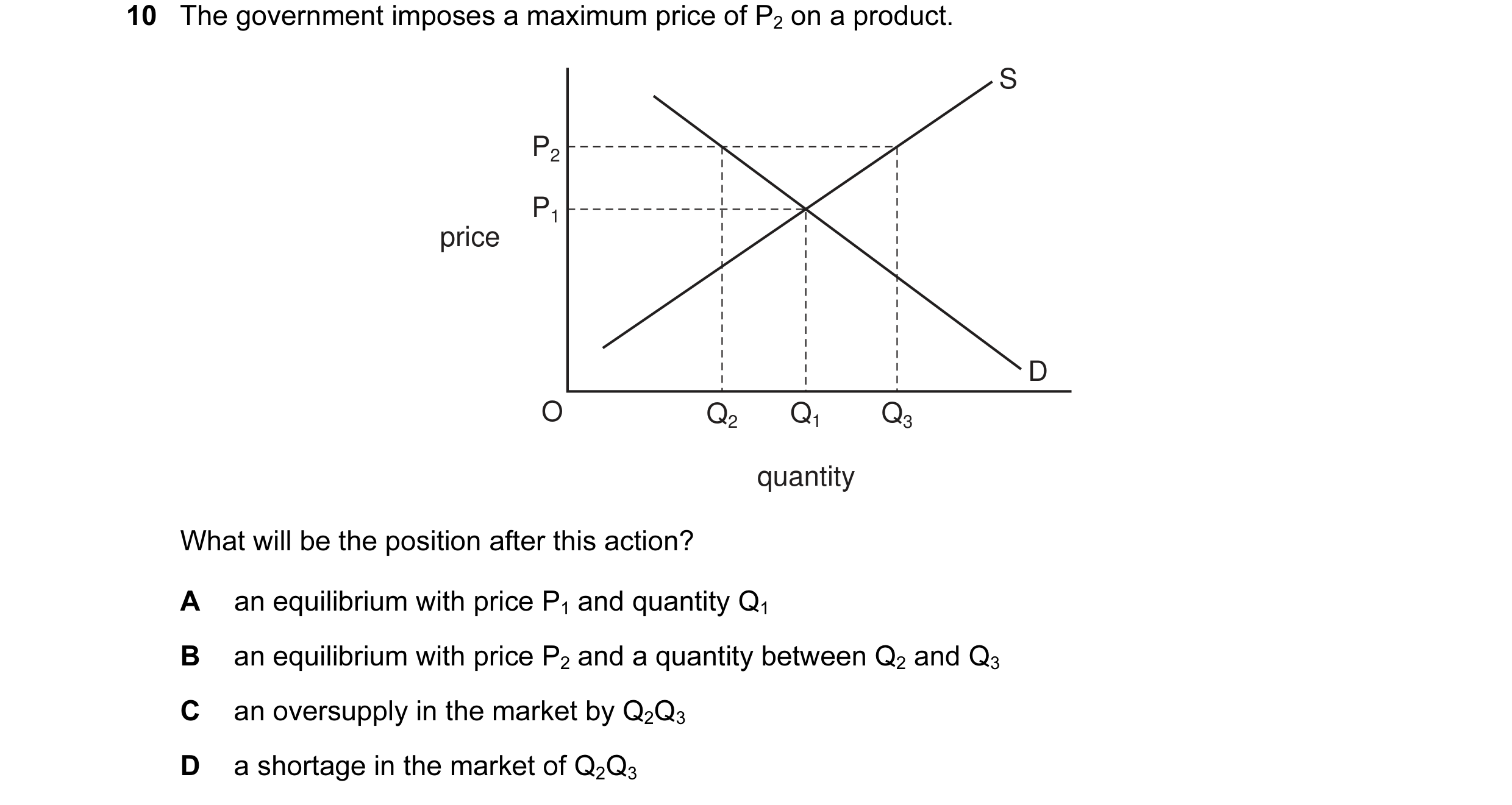 Question 33: The government imposes a maximum price of P2 on a product. S P2 P1 price D O Q2 Q1 Q3 quantity What will be the position after this action?…