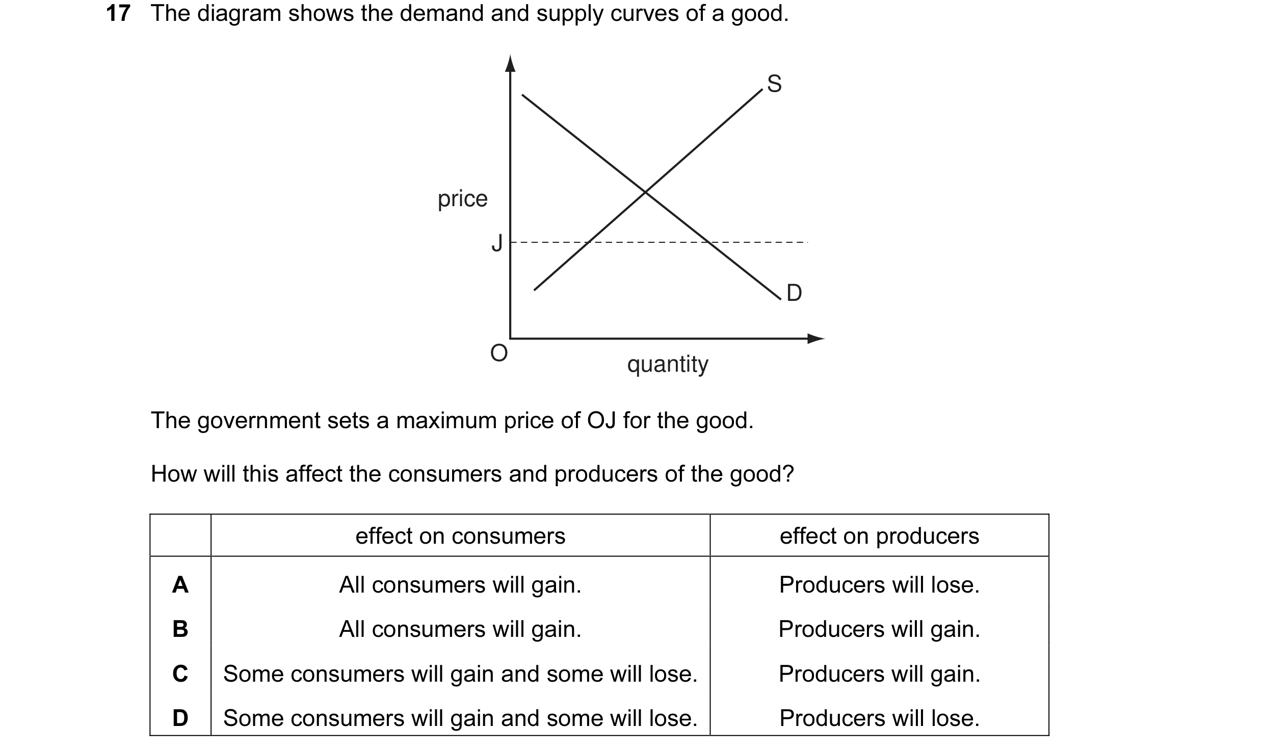 Question 12: The diagram shows the demand and supply curves of a good. S price J D O quantity The government sets a maximum price of OJ for the good. Ho…