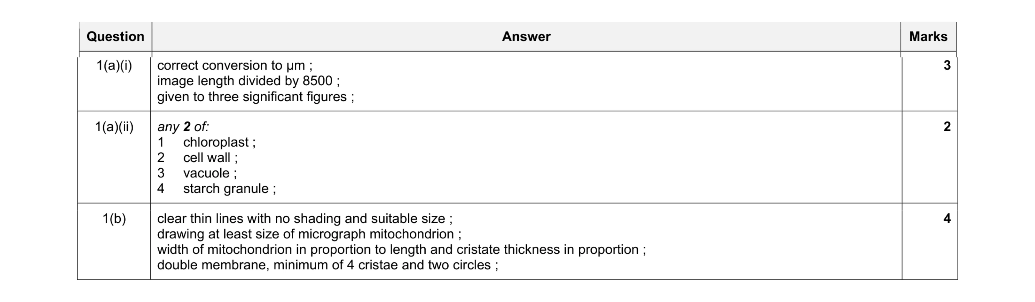 Mark scheme for question 10