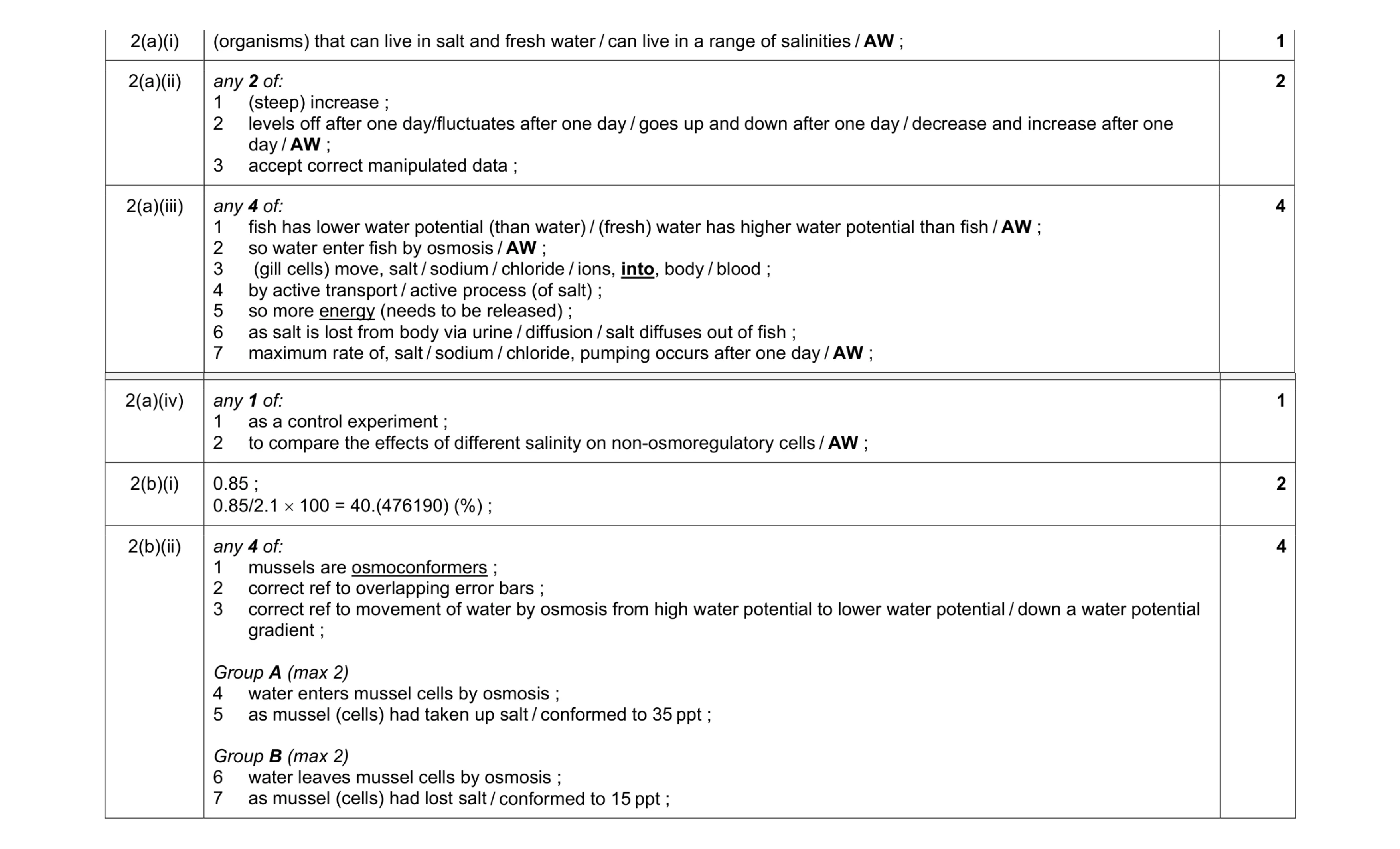 Mark scheme for question 10