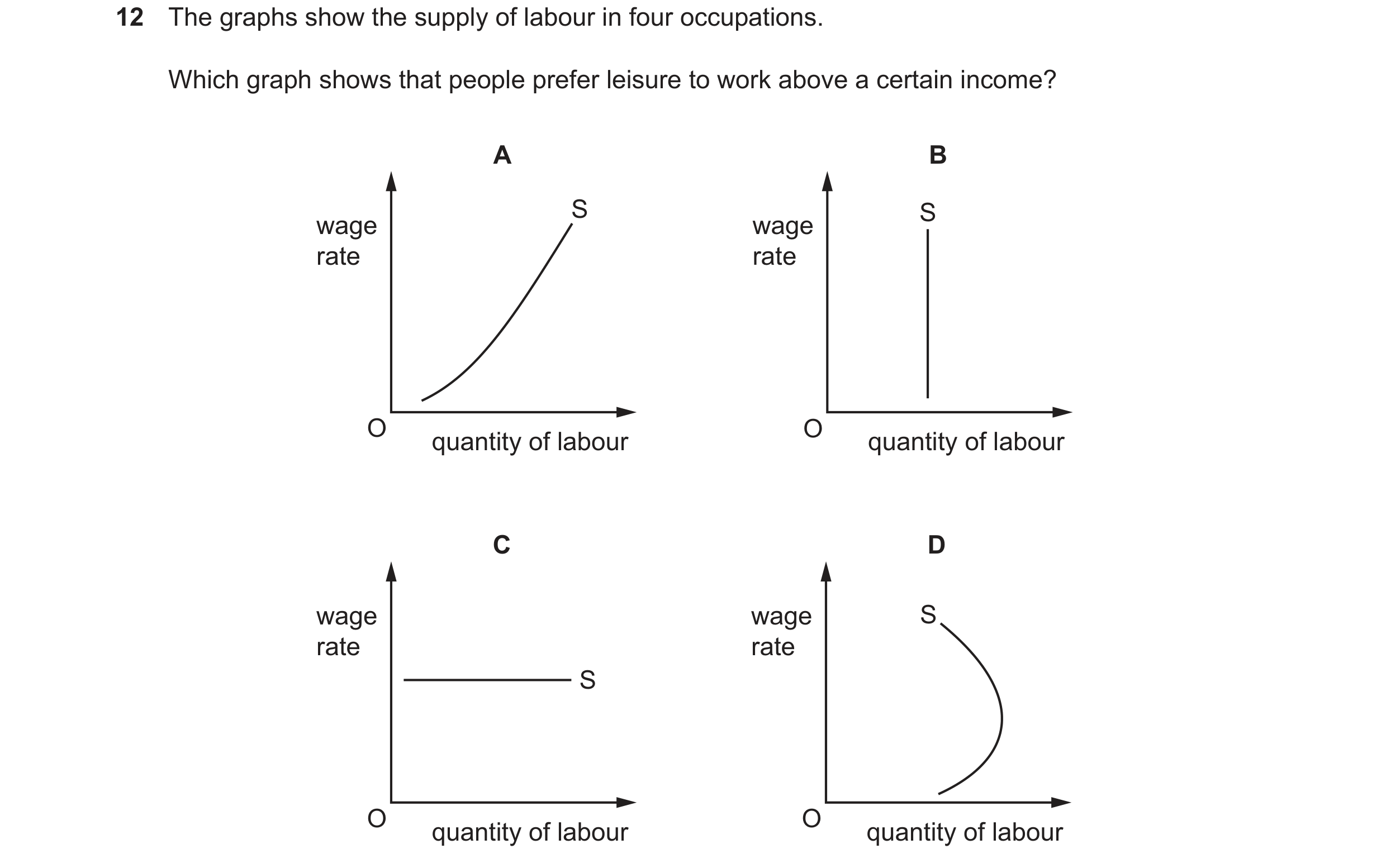 Question 146: The graphs show the supply of labour in four occupations. Which graph shows that people prefer leisure to work above a certain income? A B …