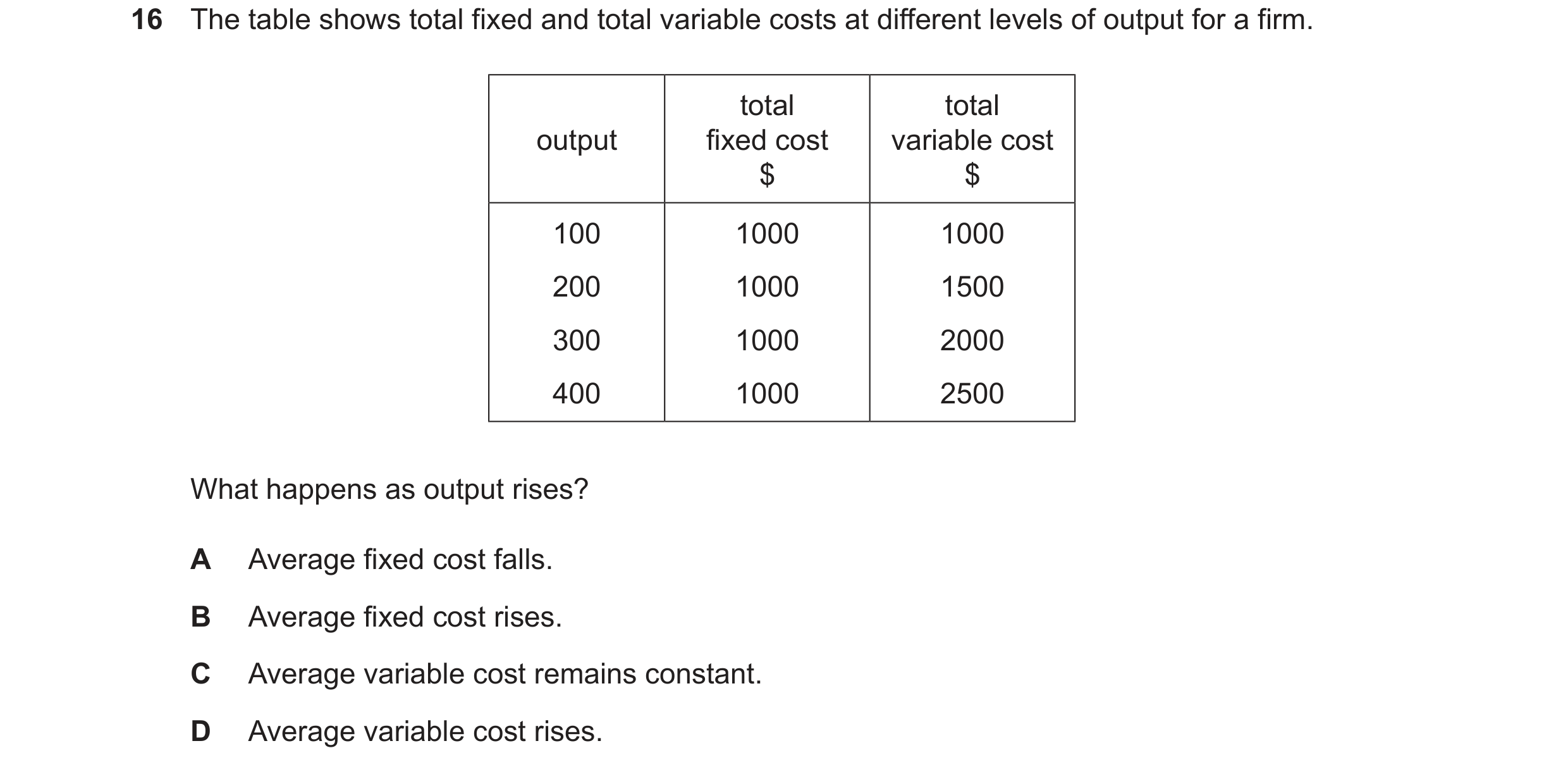 Question 224: The table shows total fixed and total variable costs at different levels of output for a firm. total total output fixed cost variable cost …