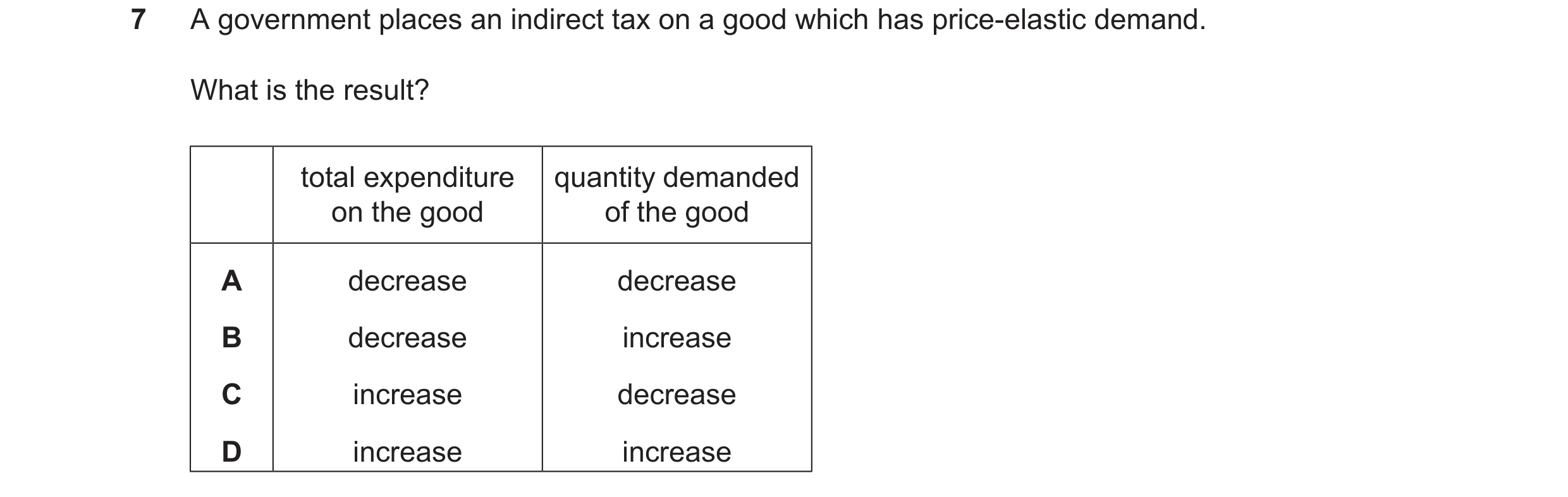 Question 63: A government places an indirect tax on a good which has price-elastic demand. What is the result? total expenditure quantity demanded on th…