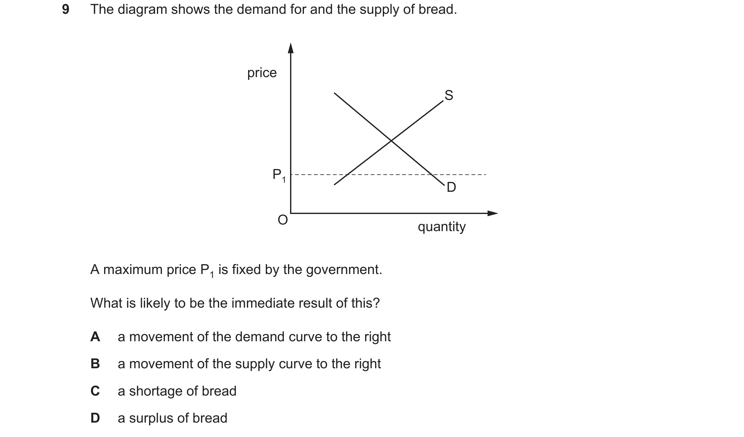 Question 83: The diagram shows the demand for and the supply of bread. price S P1 D O quantity A maximum price P1 is fixed by the government. What is li…