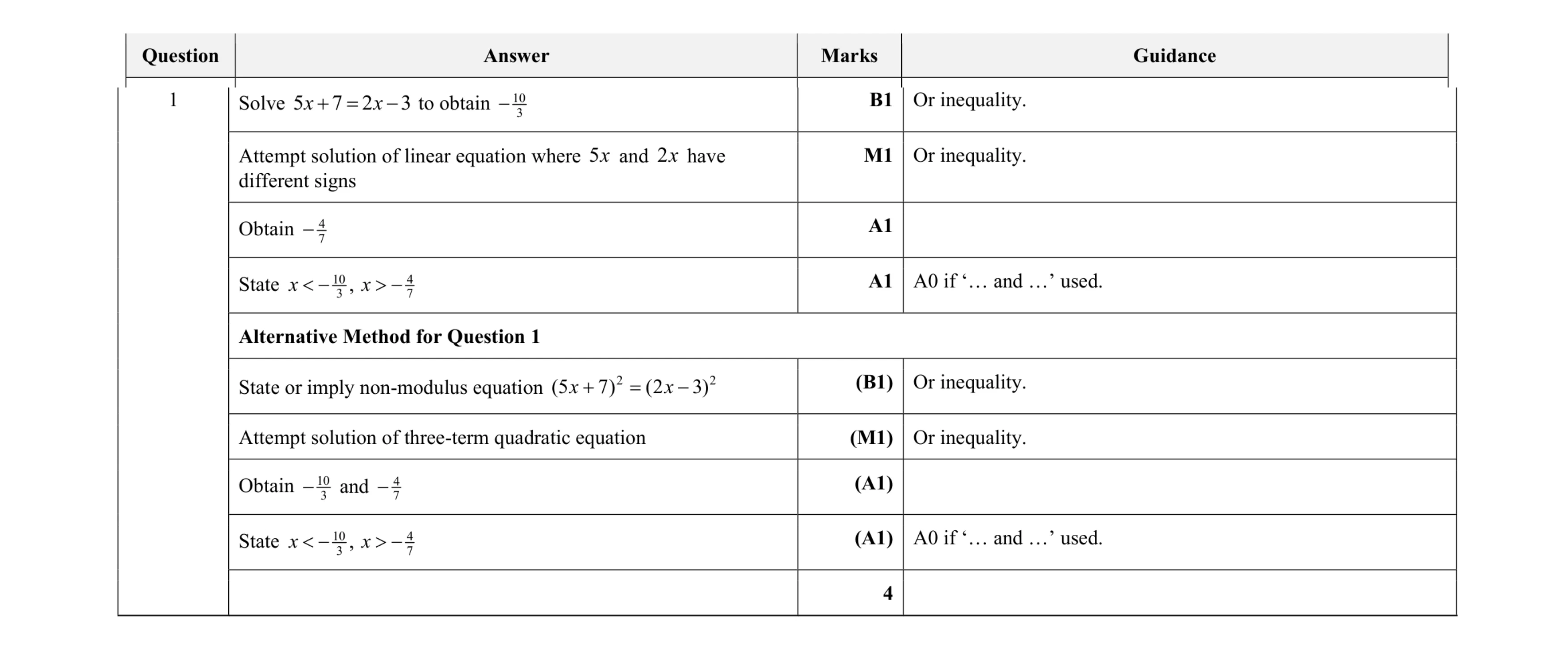 Mark scheme for question 28
