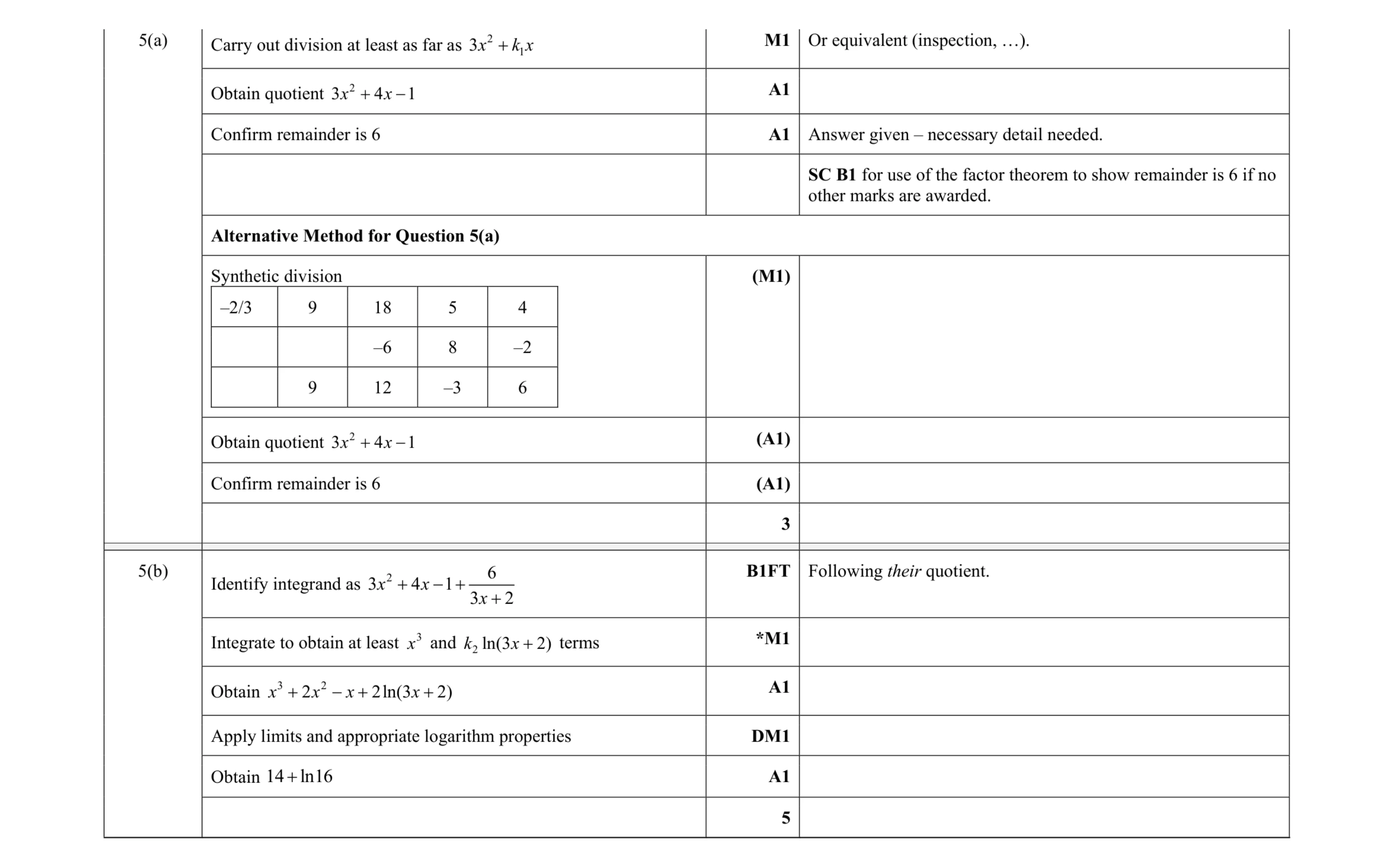 Mark scheme for question 95