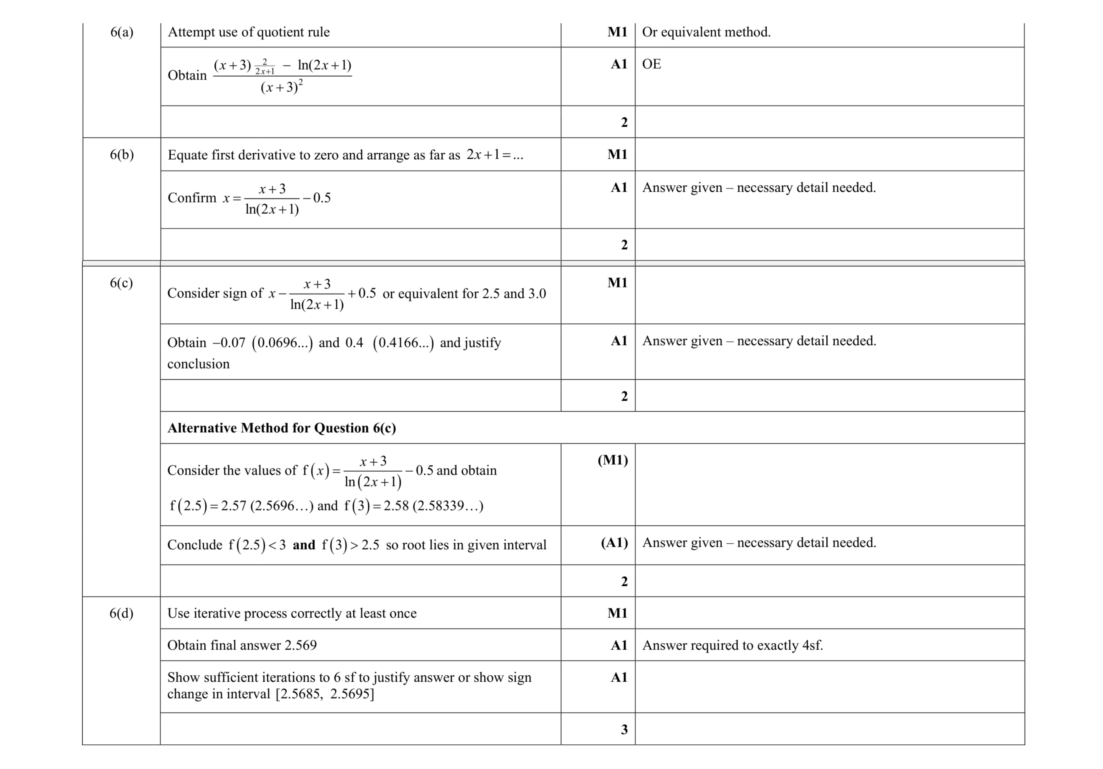 Mark scheme for question 97