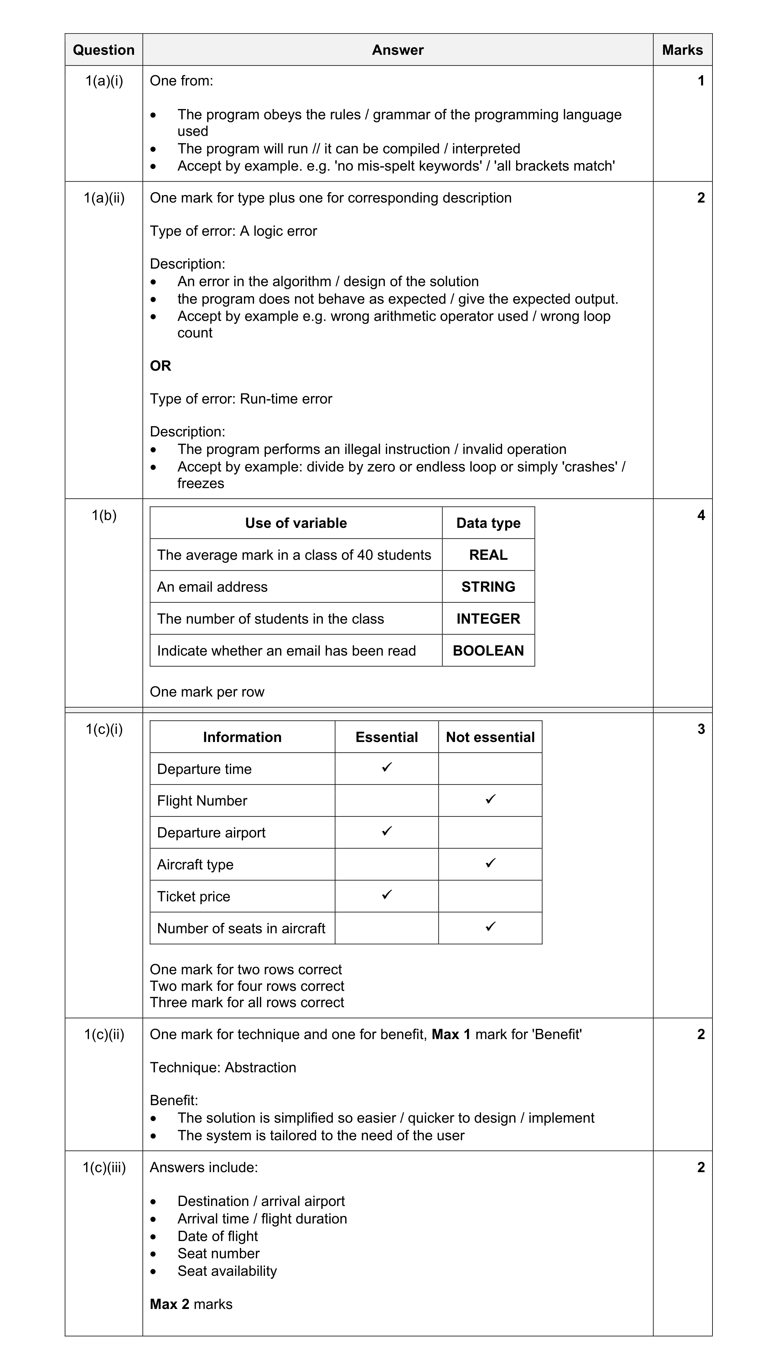 Mark scheme for question 4
