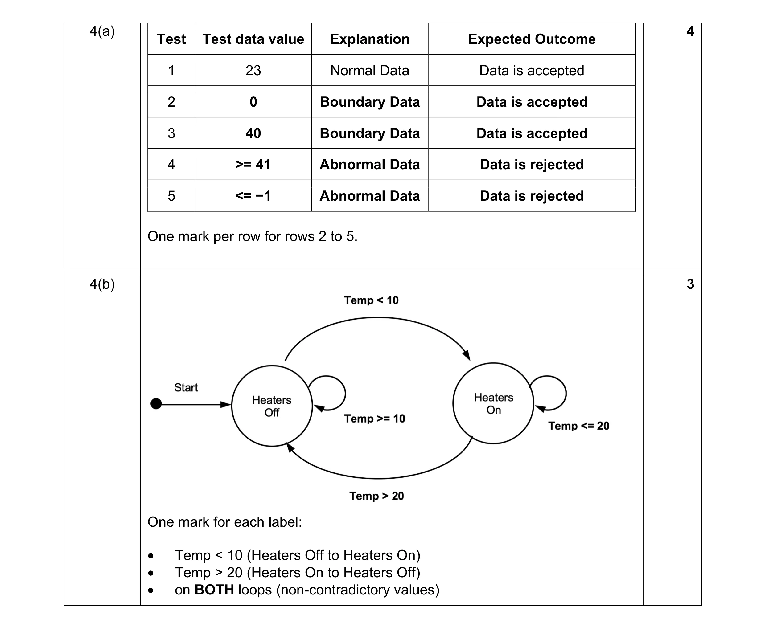 Mark scheme for question 9