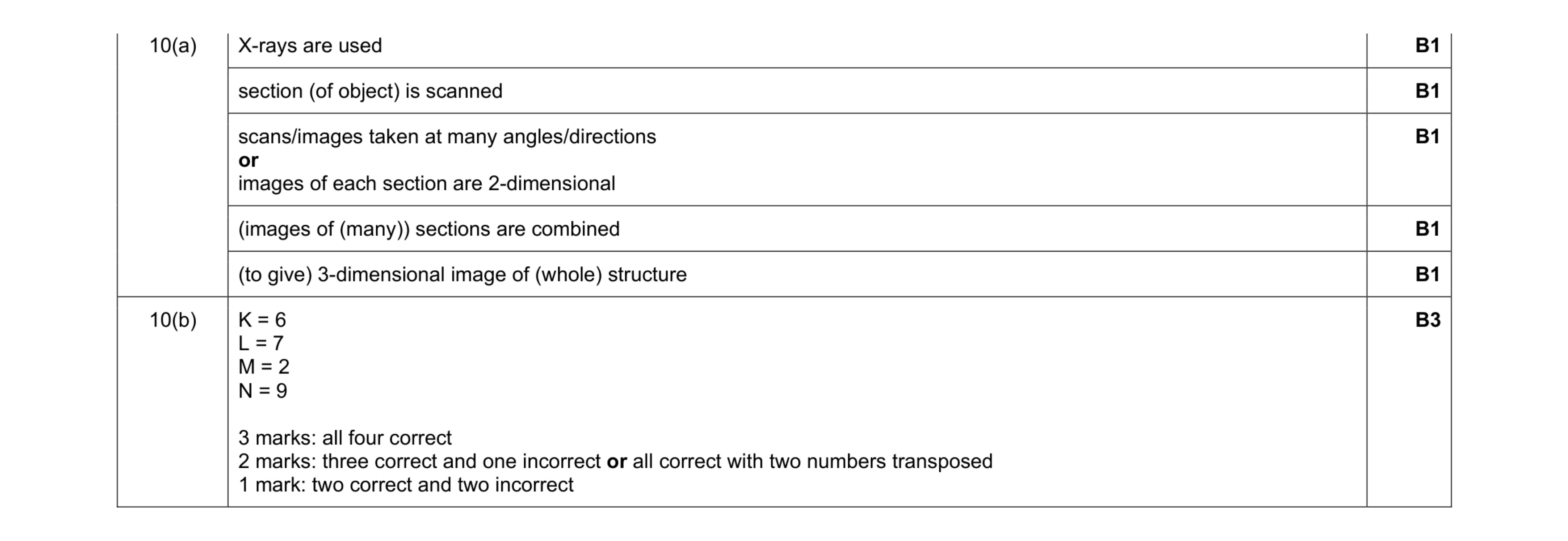 Mark scheme for question 13