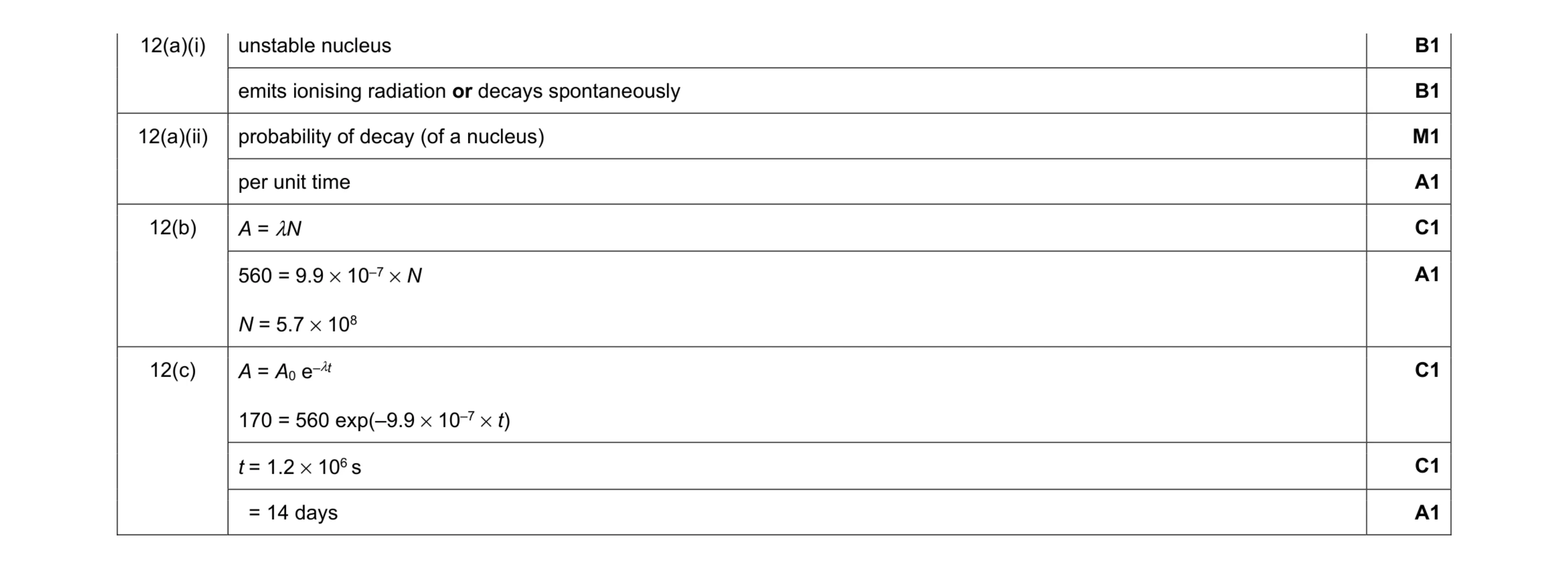Mark scheme for question 18