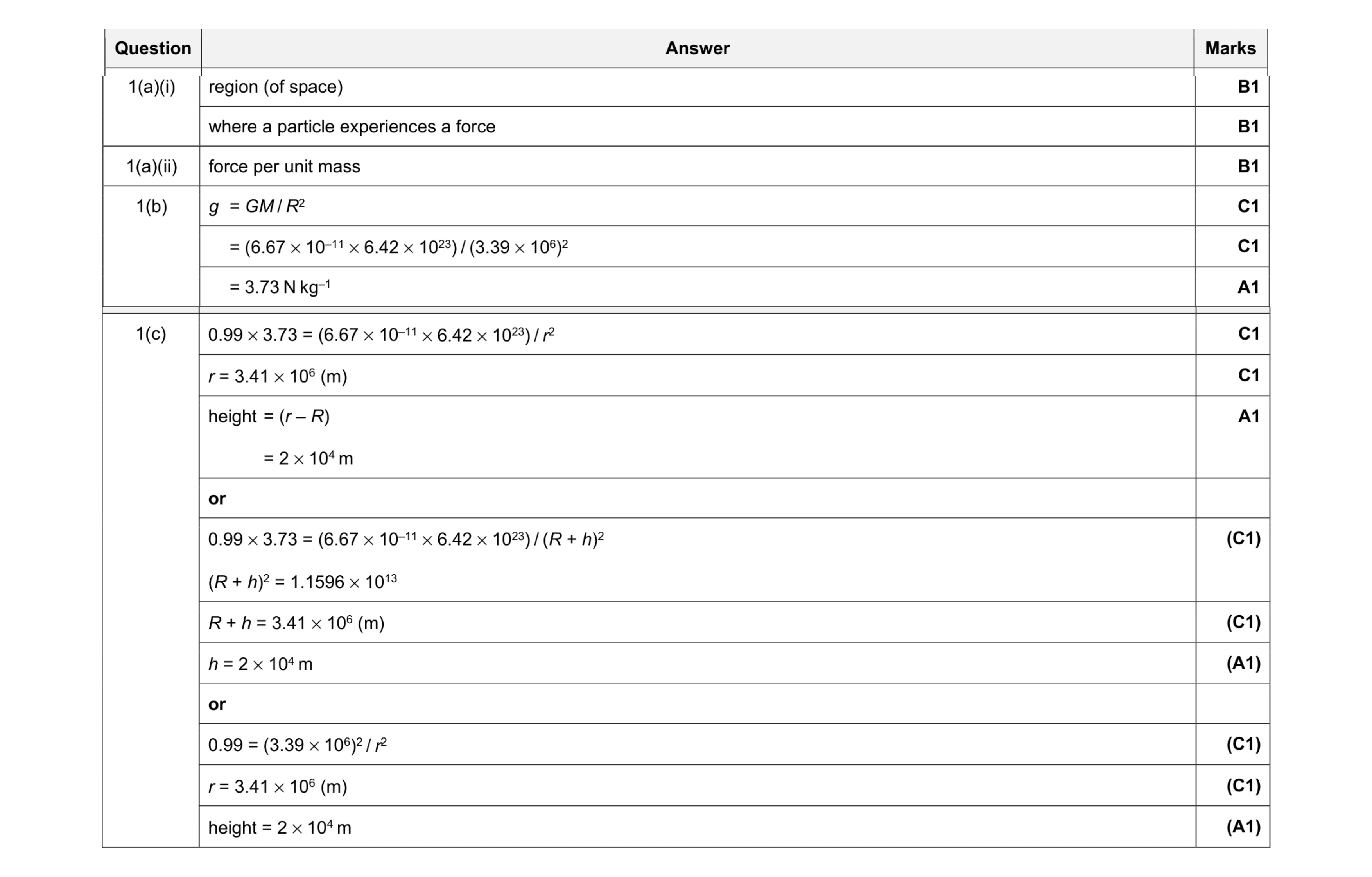 Mark scheme for question 9