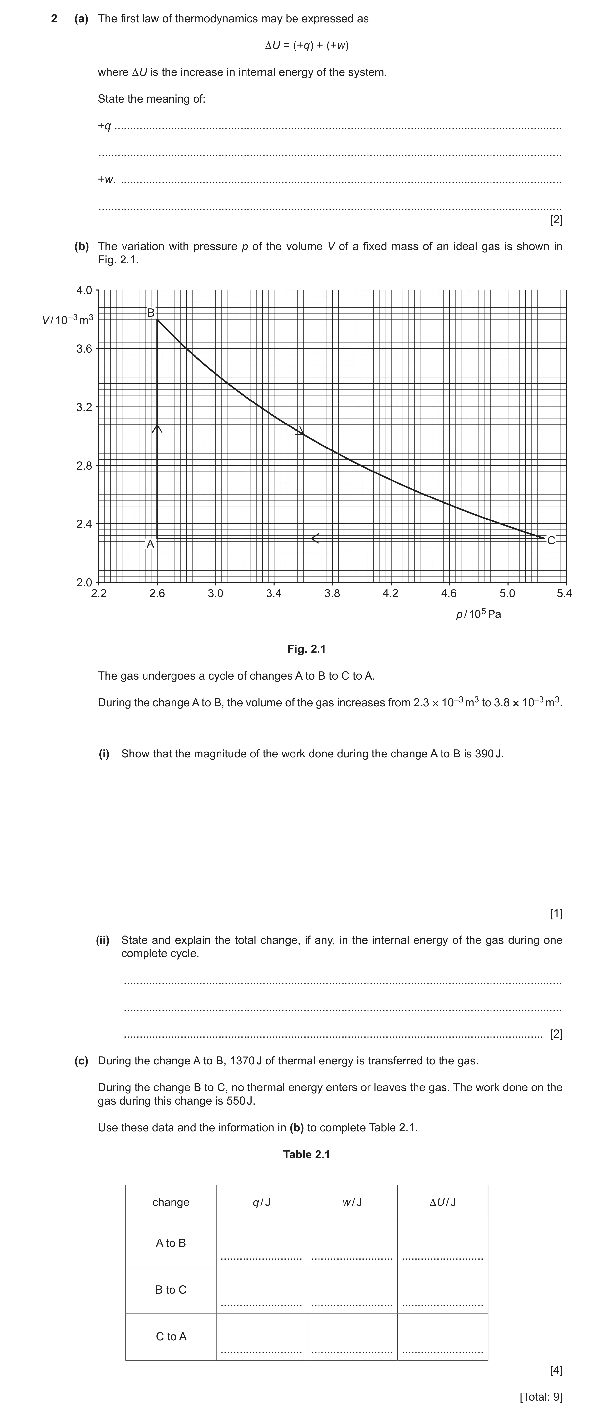 Question 11: (a) The first law of thermodynamics may be expressed as ΔU = (+q) + (+w) where ΔU is the increase in internal energy of the system. State t…