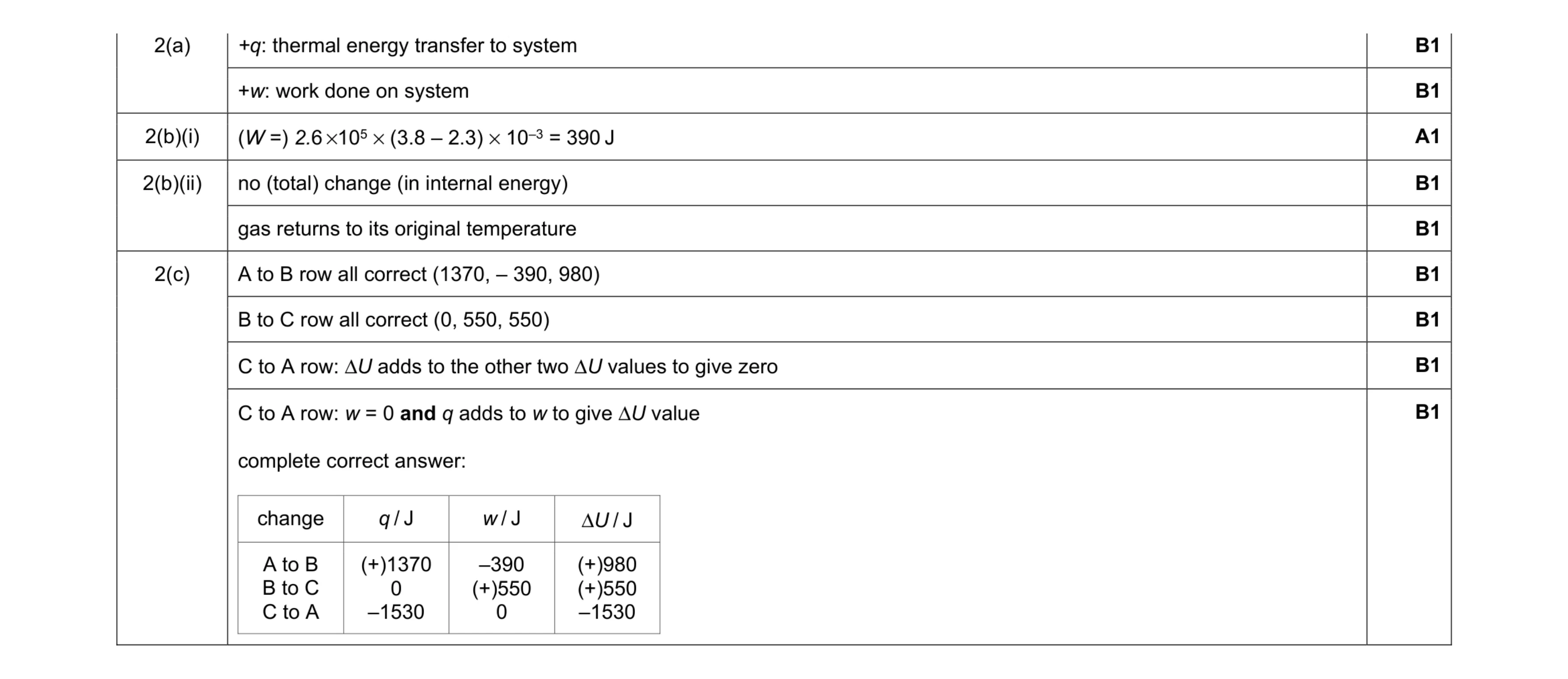 Mark scheme for question 11