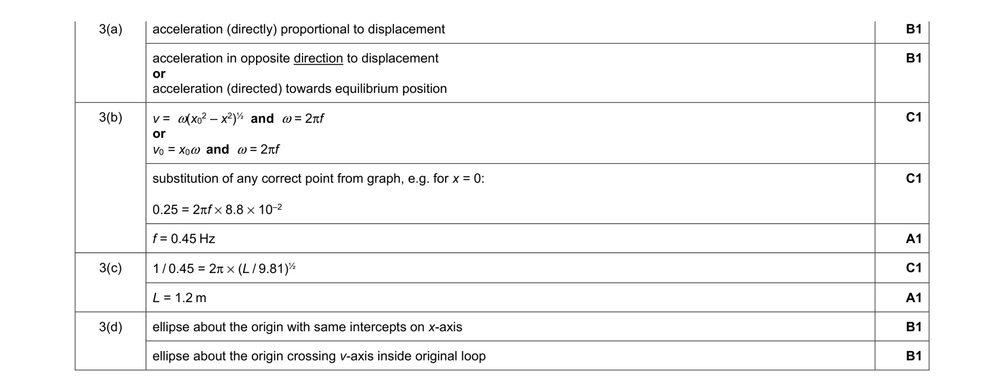 Mark scheme for question 25