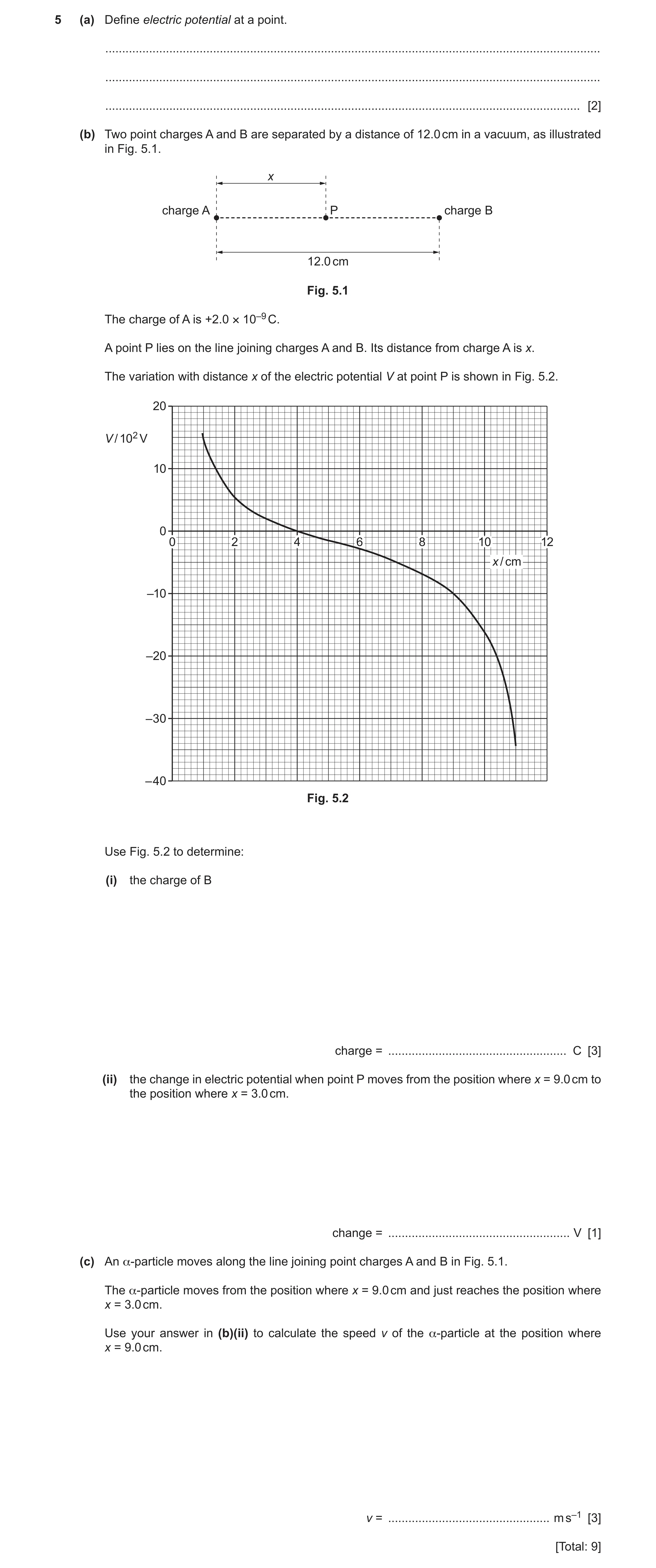 Question 17: (a) Define electric potential at a point. .................................................................................................…