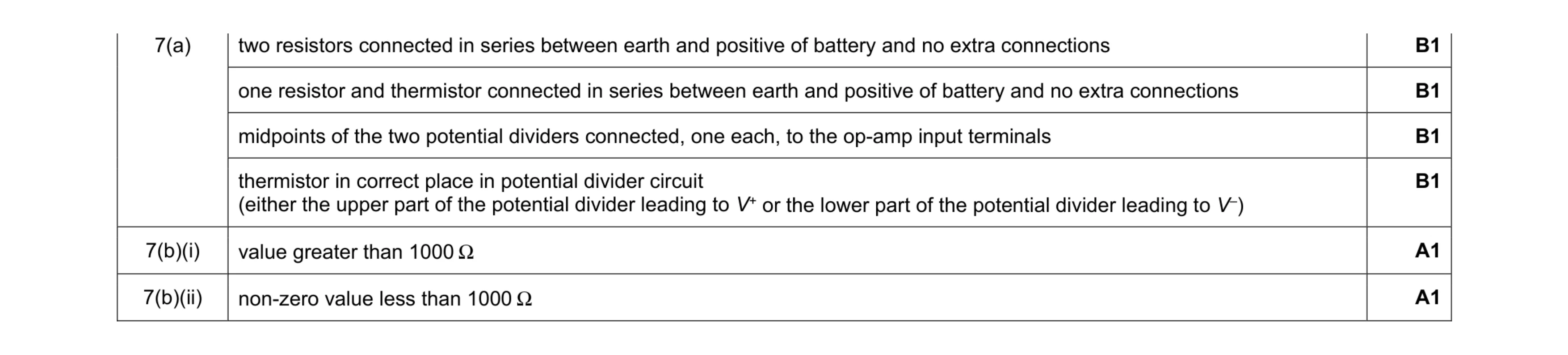 Mark scheme for question 12