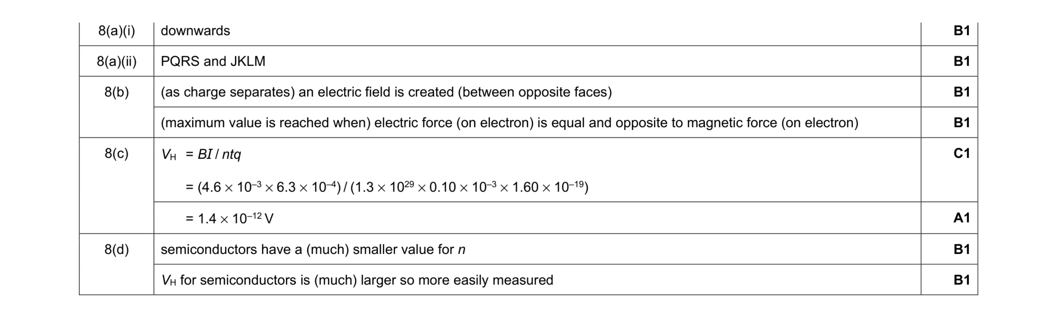 Mark scheme for question 16